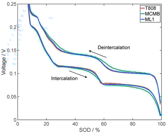 Nanomaterials 13 02411 g0a2