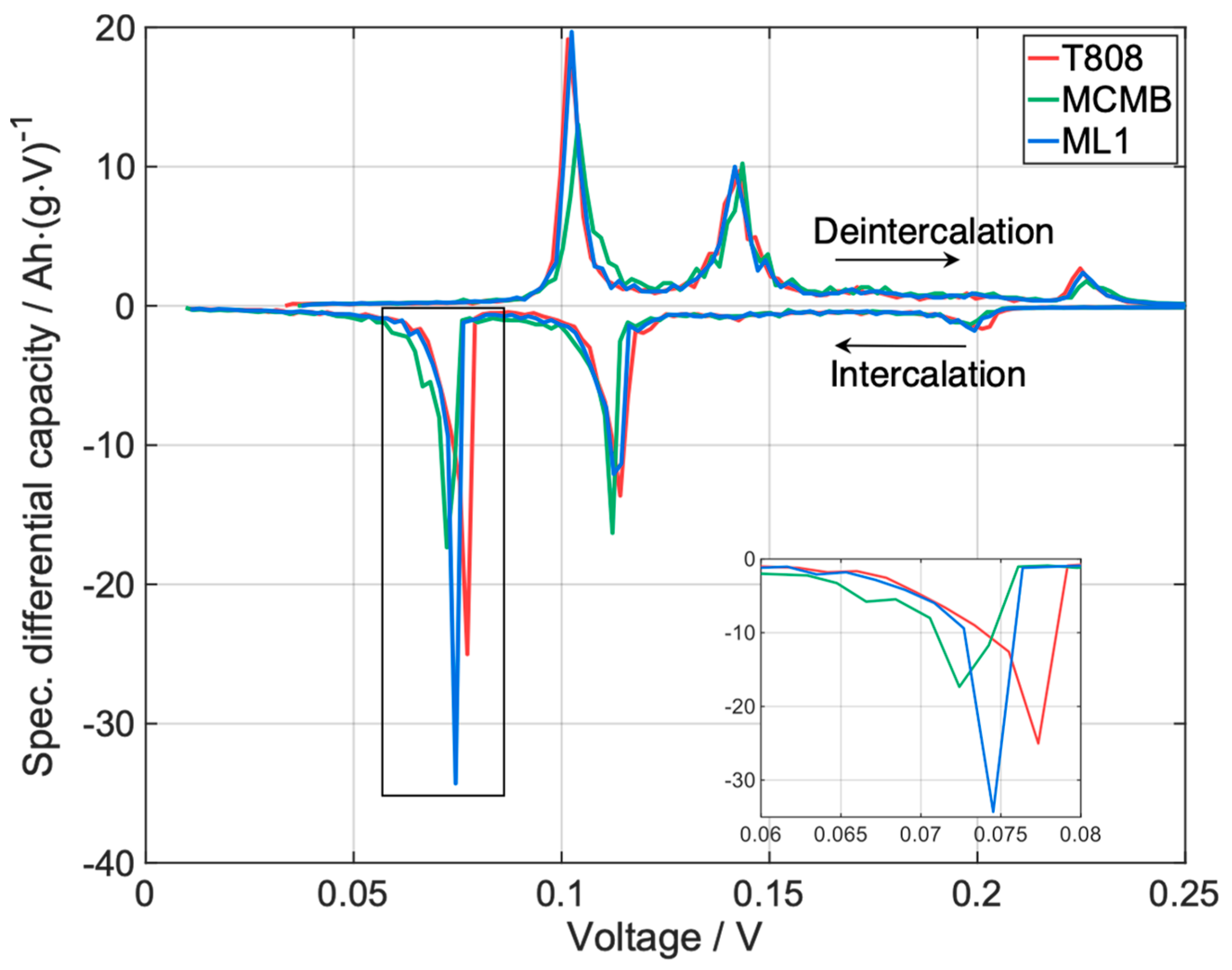 Nanomaterials 13 02411 g0a3