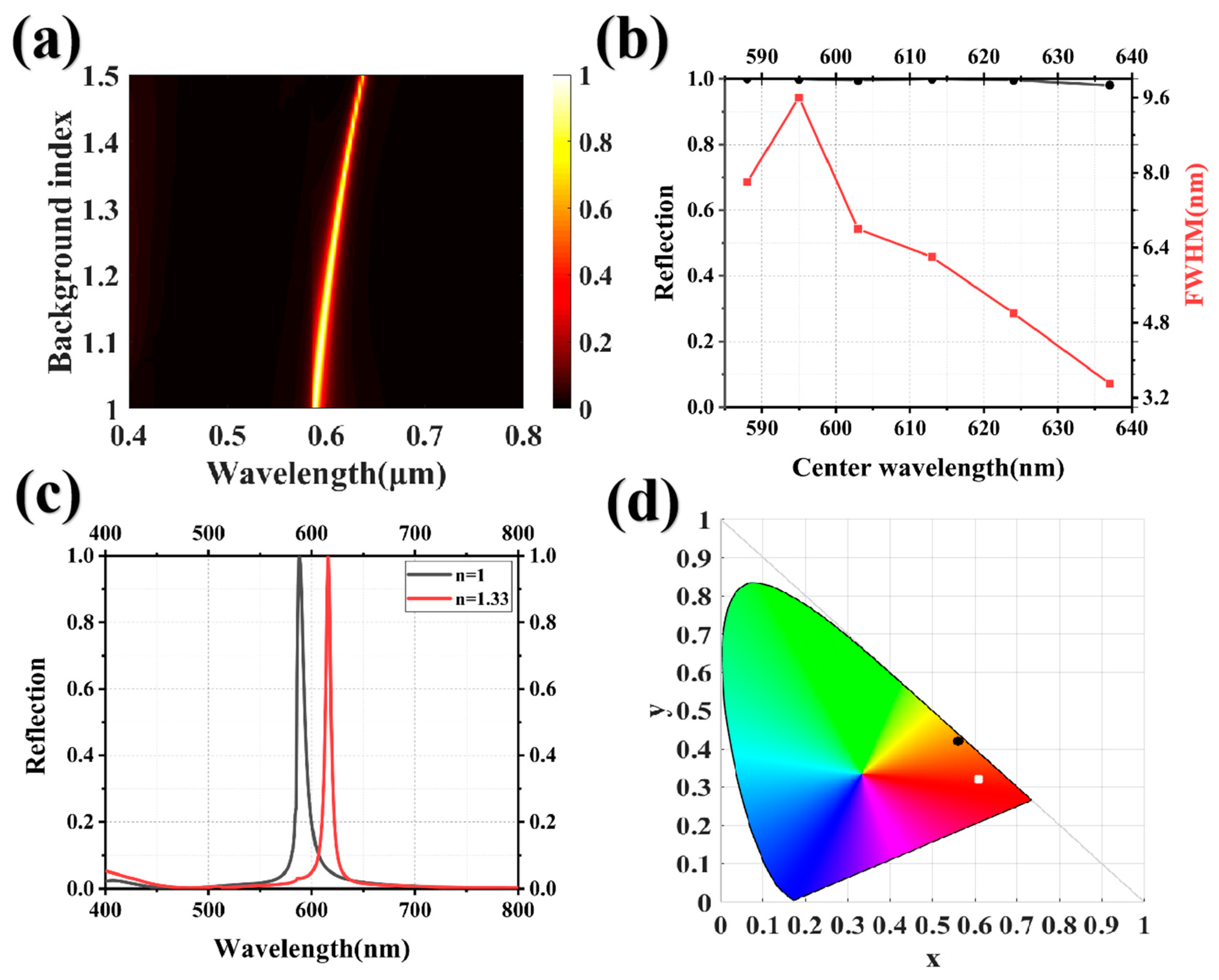 Nanomaterials 13 02414 g007