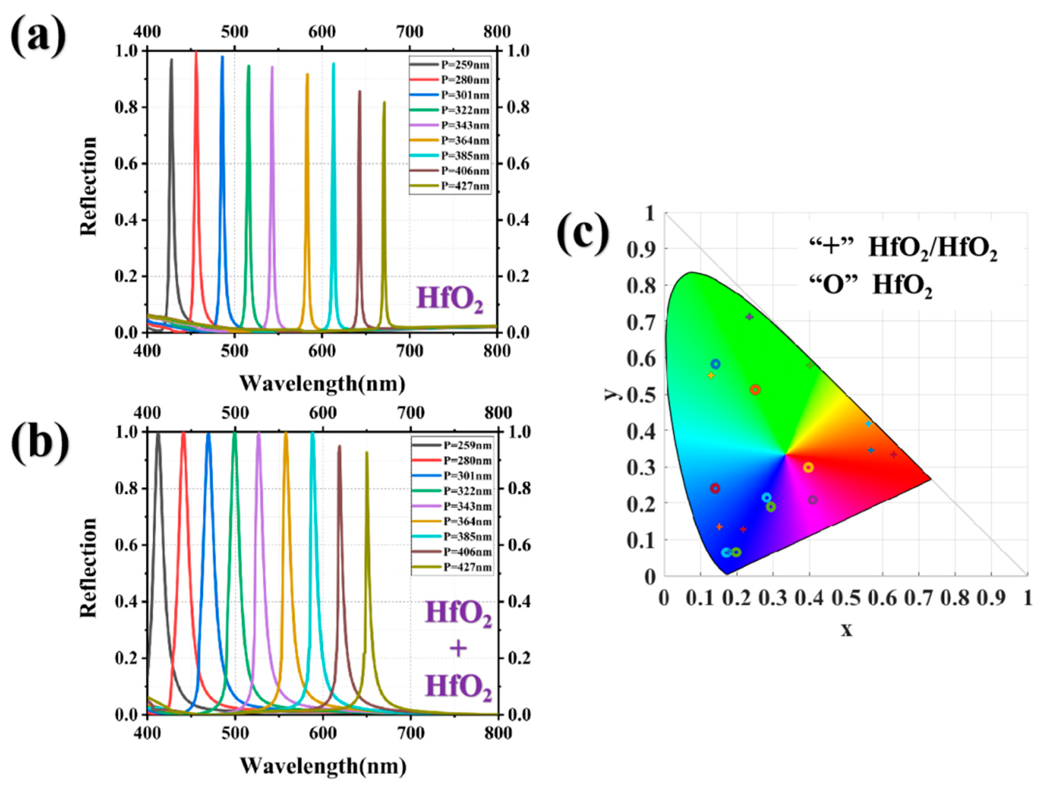 Nanomaterials 13 02414 g008