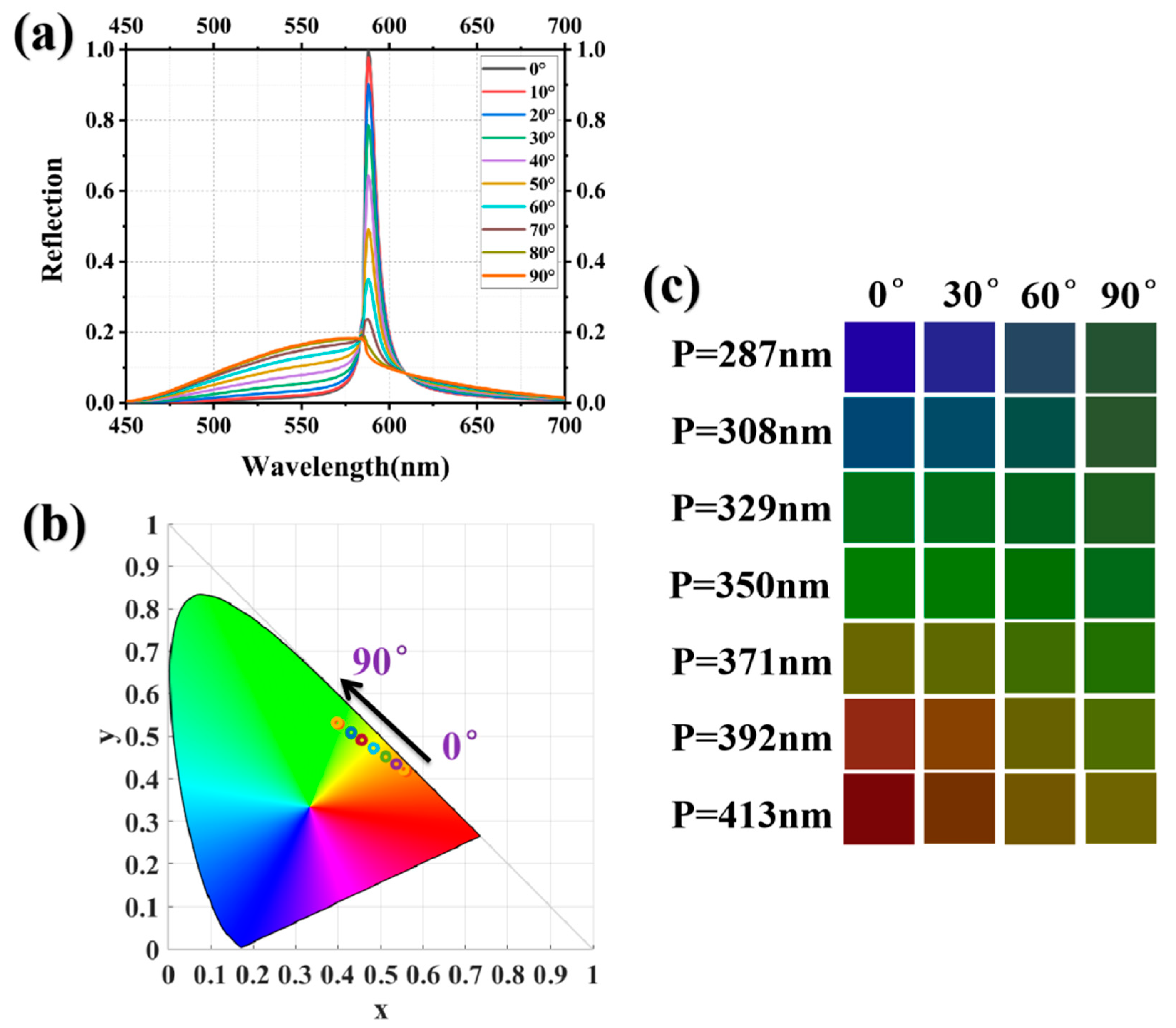 Nanomaterials 13 02414 g009