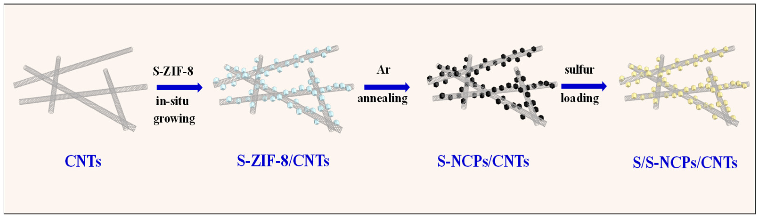 Nanomaterials 13 02416 g001 Nanomaterials 13 02416 g001