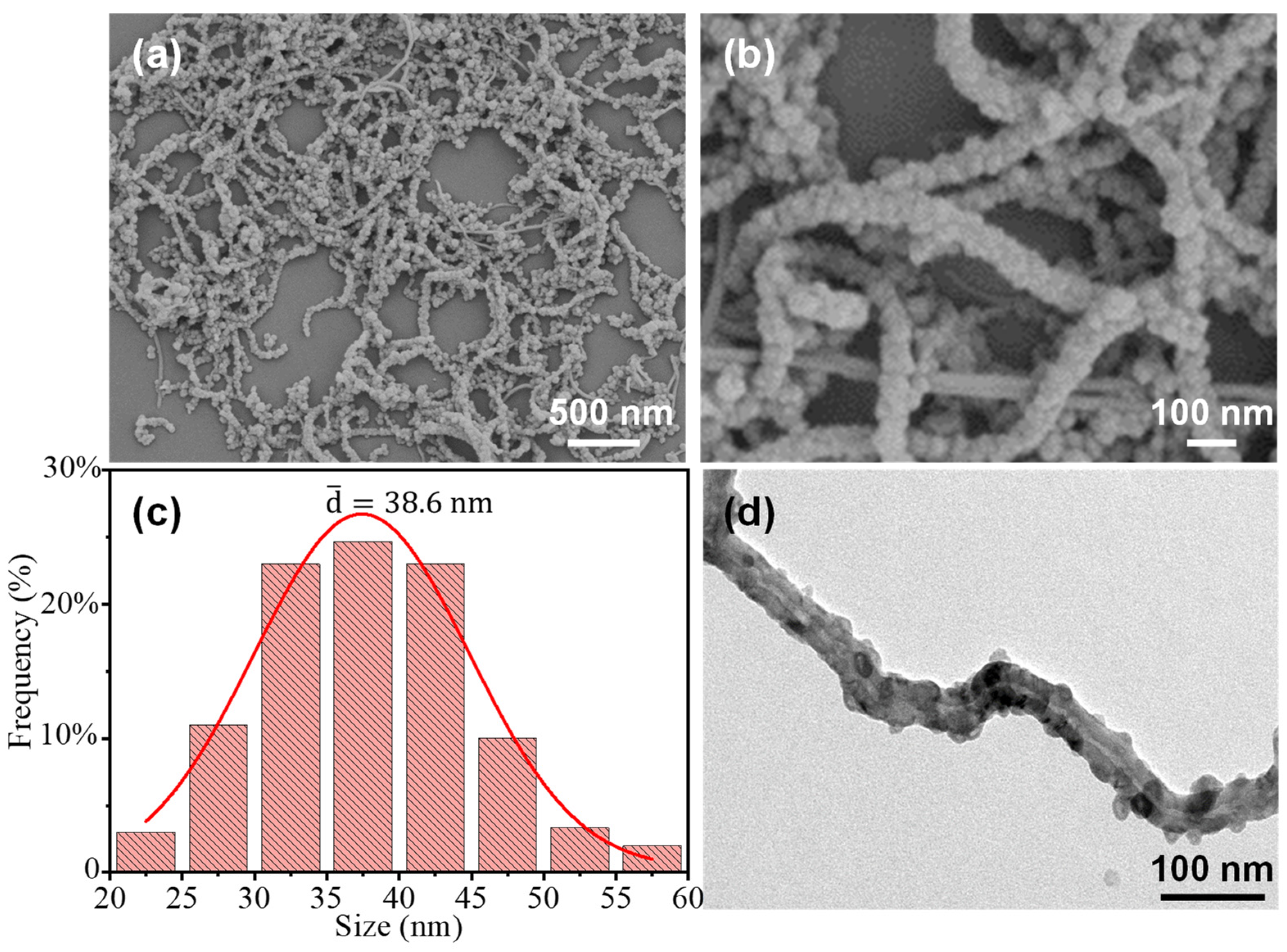 Nanomaterials 13 02416 g002 Nanomaterials 13 02416 g002