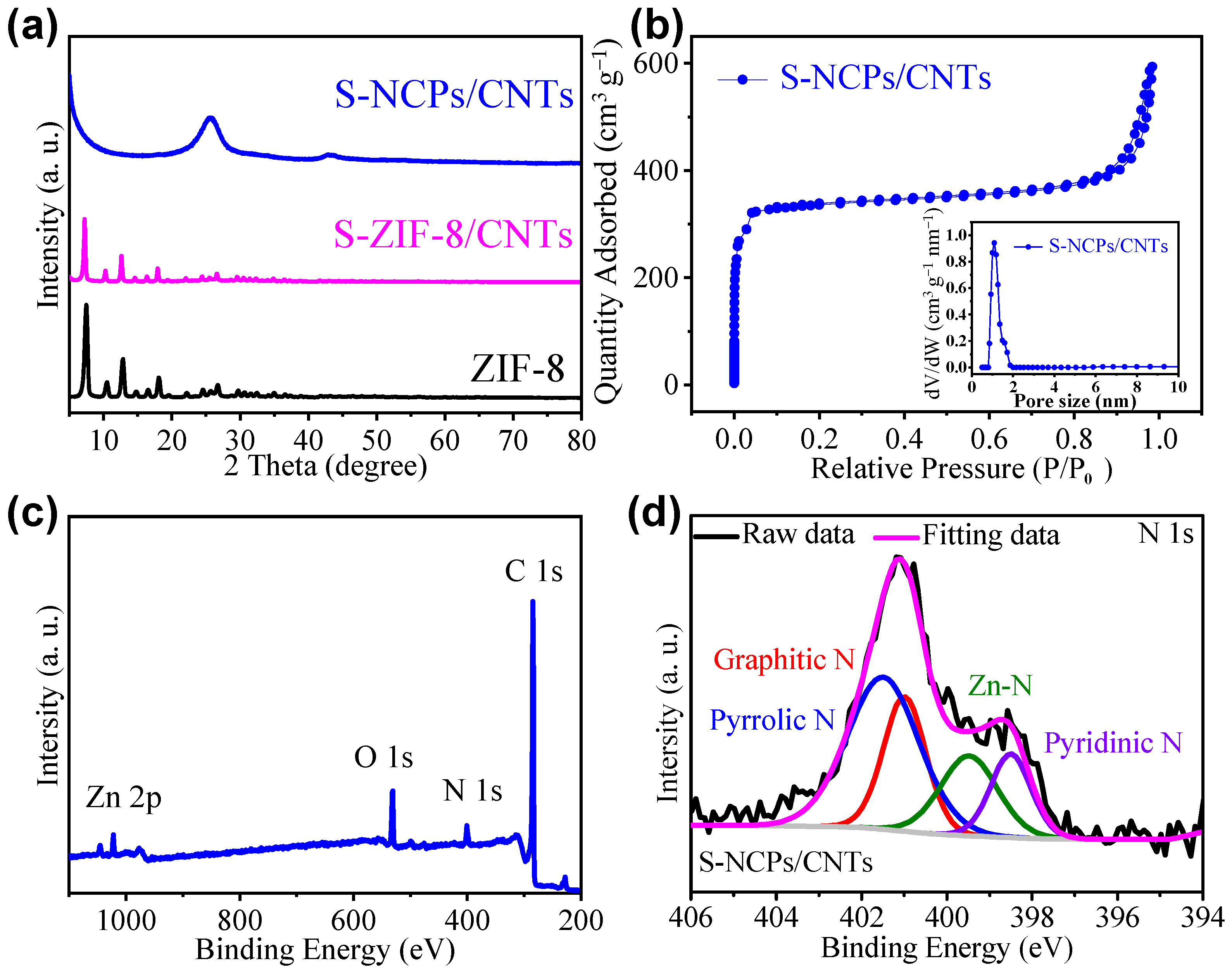 Nanomaterials 13 02416 g003 Nanomaterials 13 02416 g003