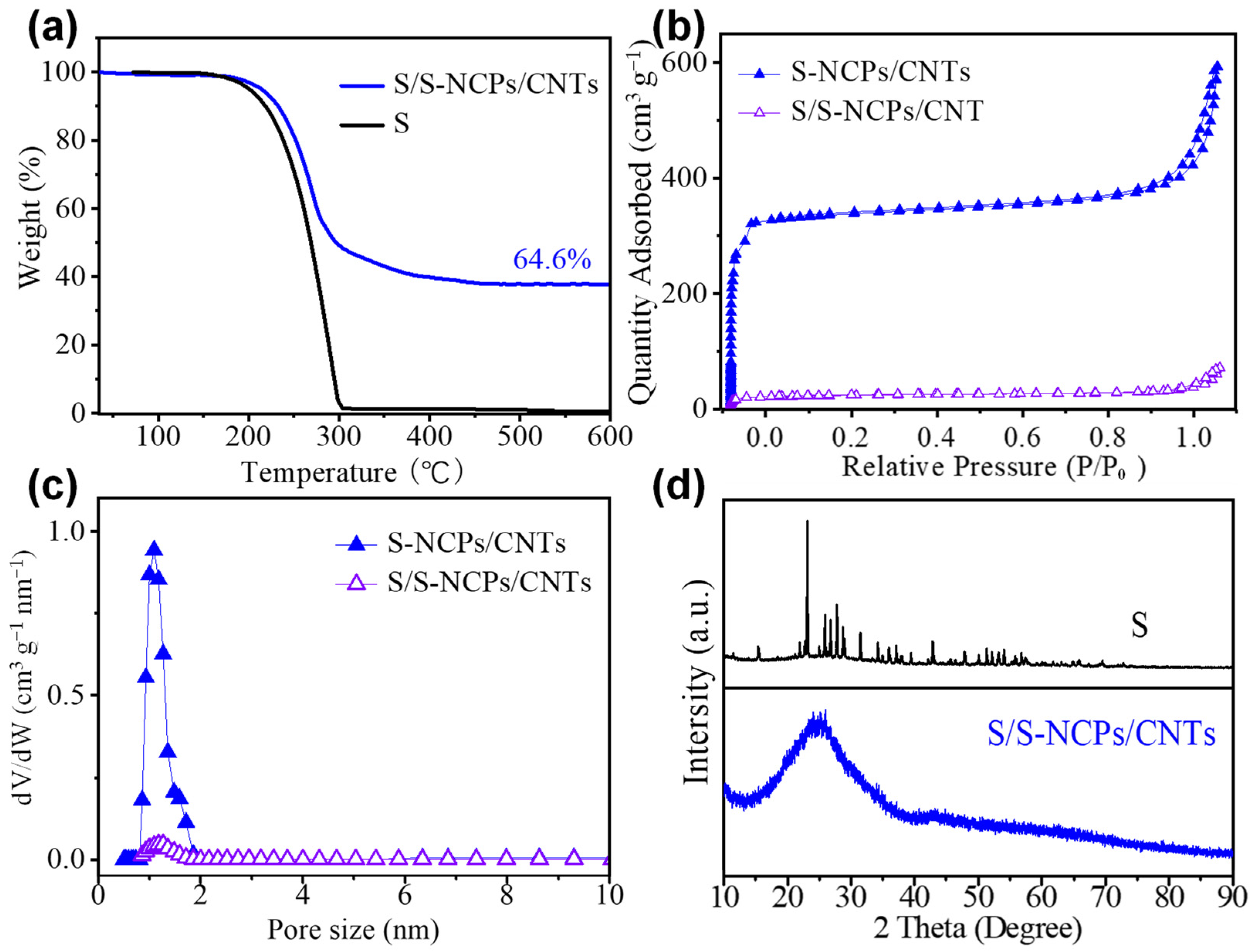 Nanomaterials 13 02416 g004 Nanomaterials 13 02416 g004