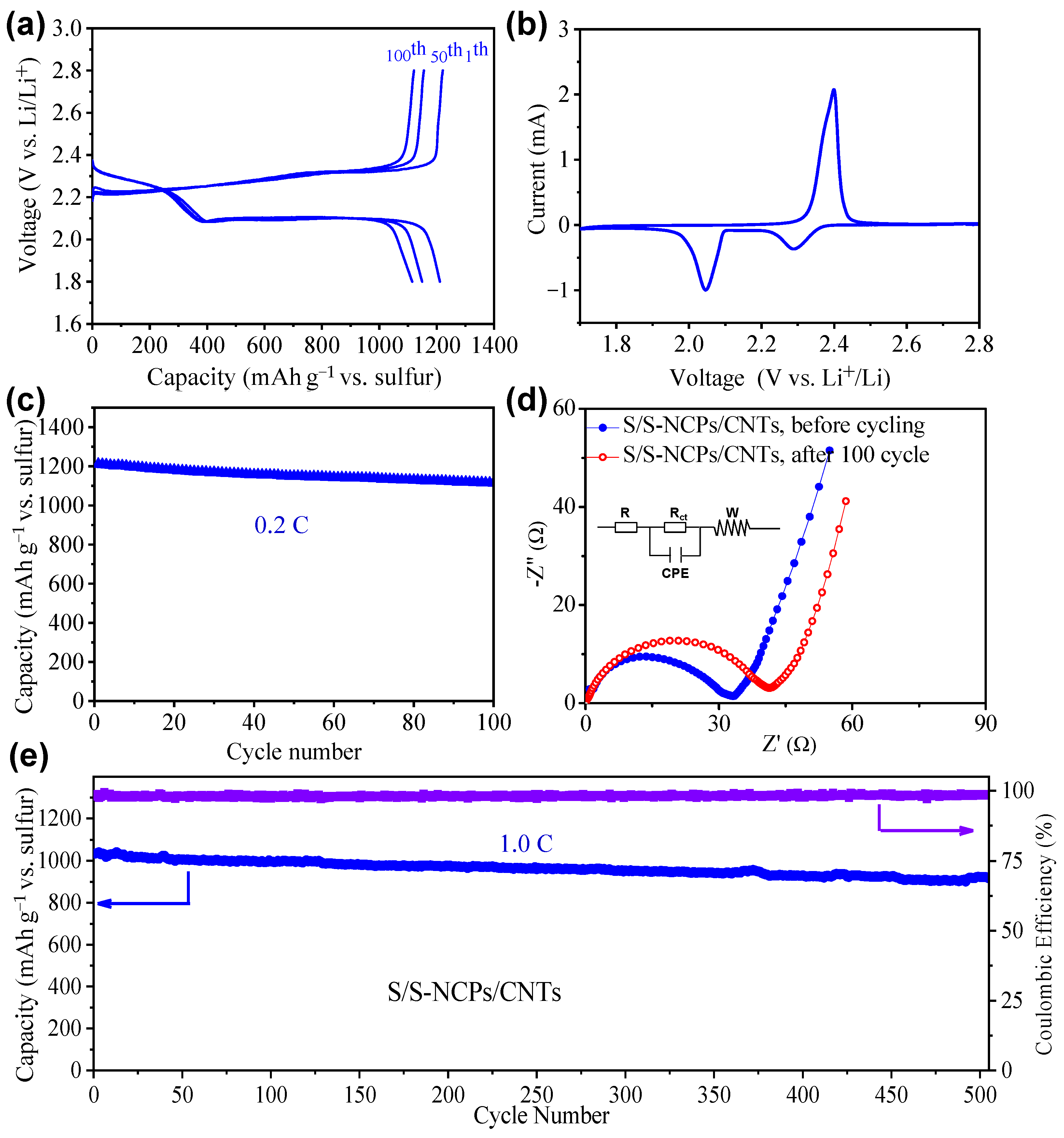 Nanomaterials 13 02416 g005 Nanomaterials 13 02416 g005