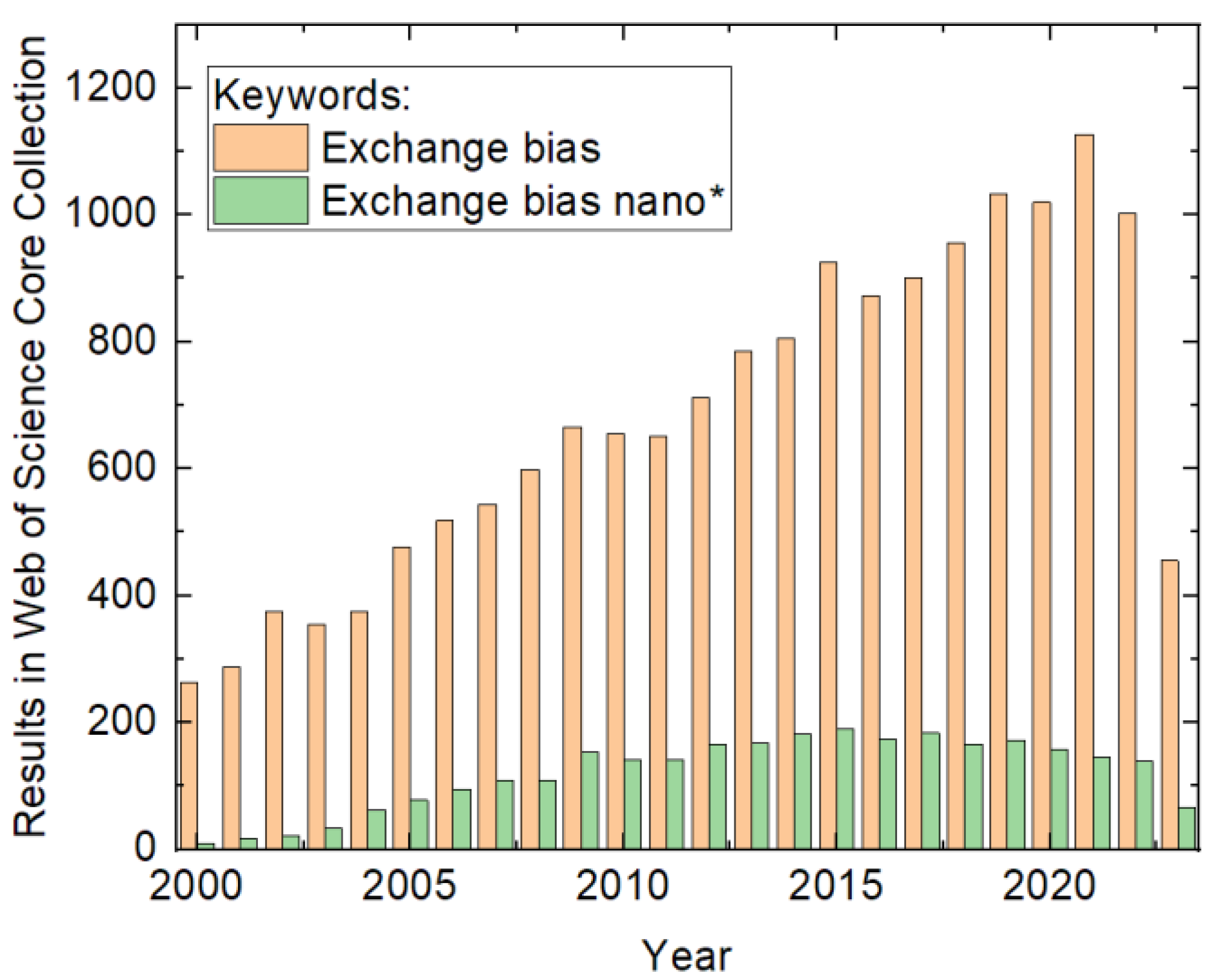 Nanomaterials 13 02418 g001