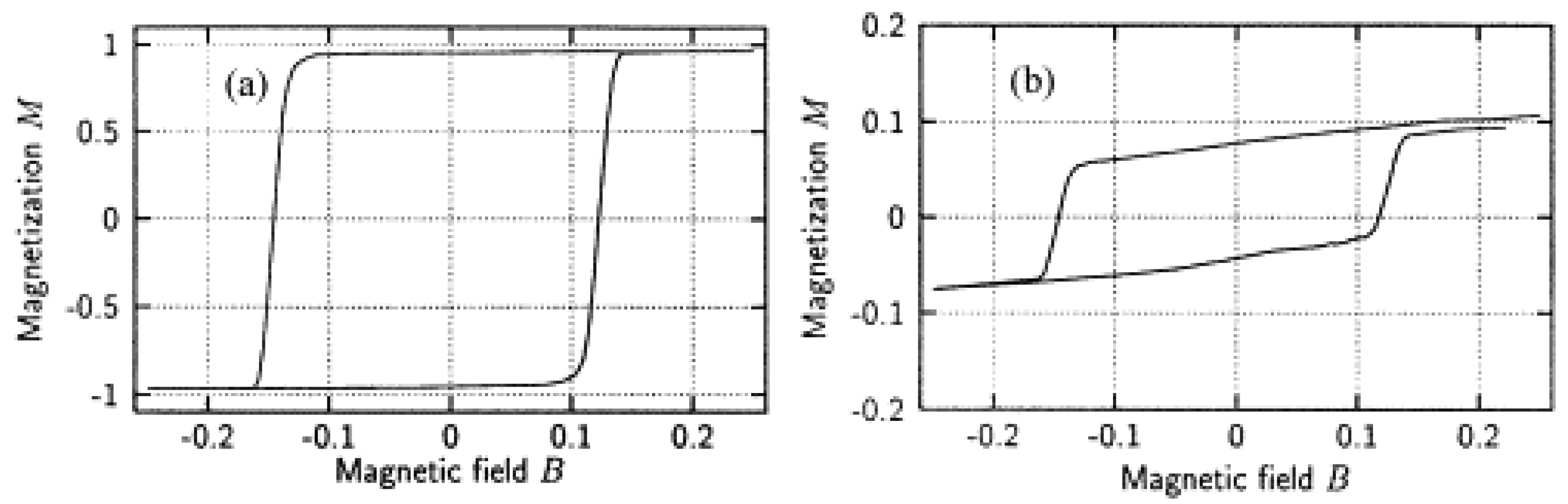 Nanomaterials 13 02418 g005