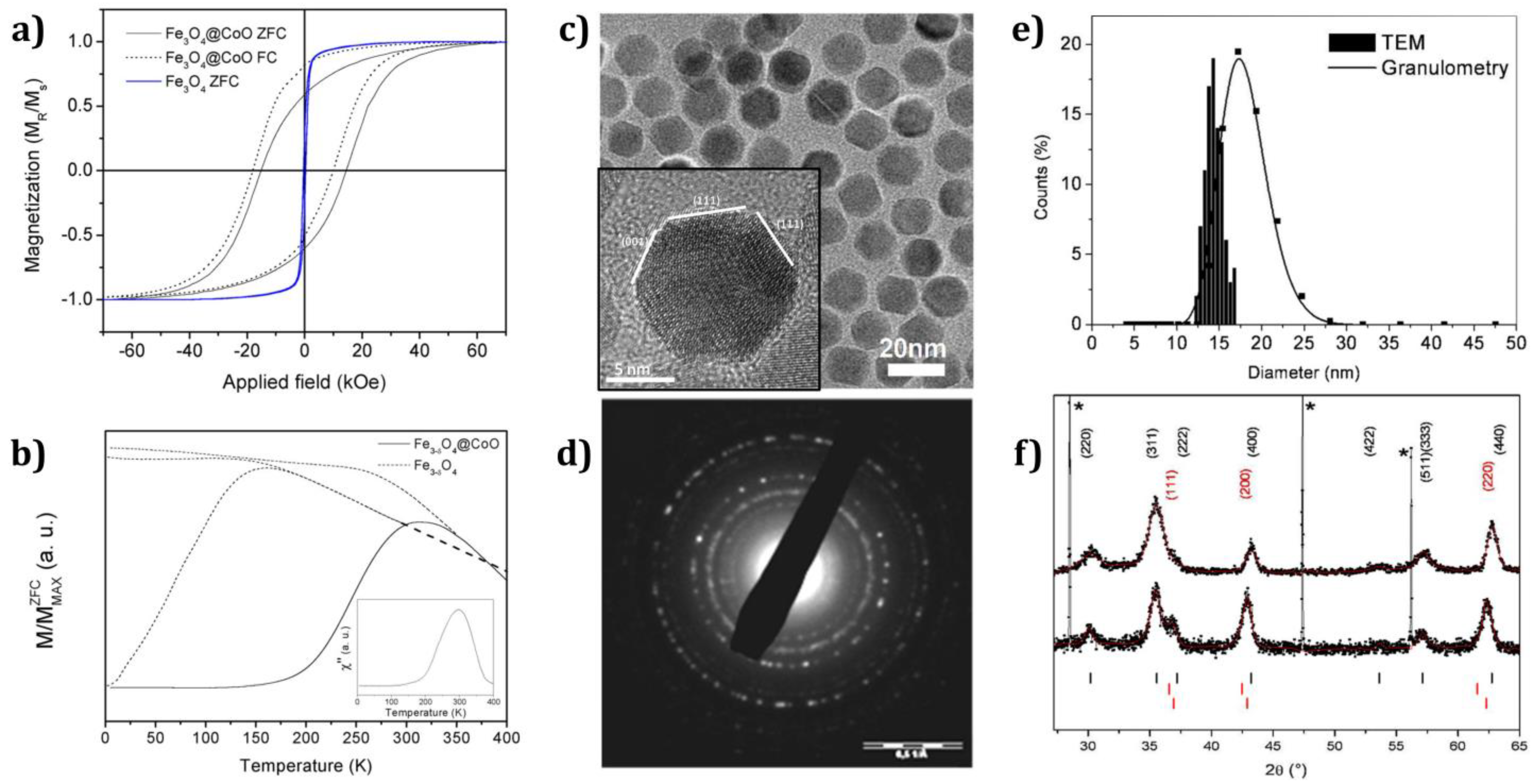 Nanomaterials 13 02418 g008