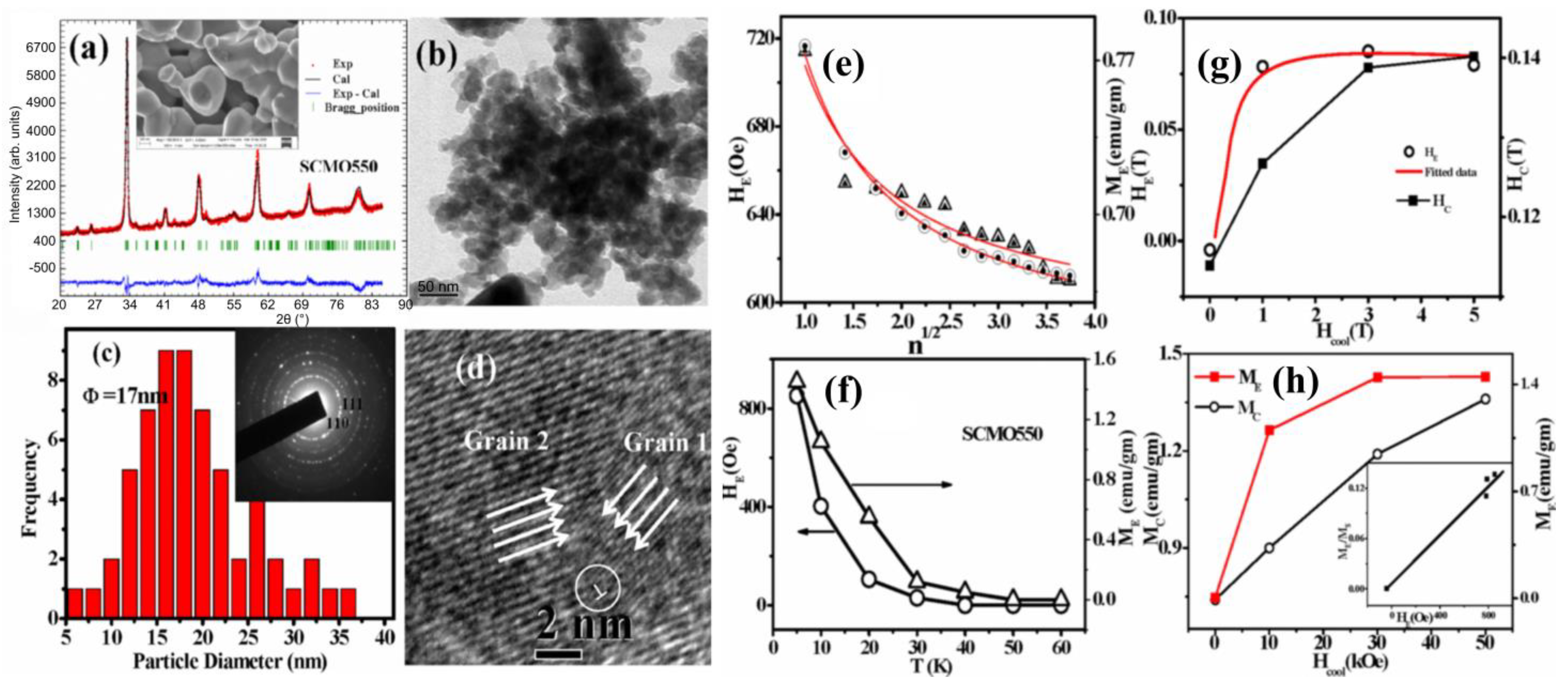 Nanomaterials 13 02418 g012