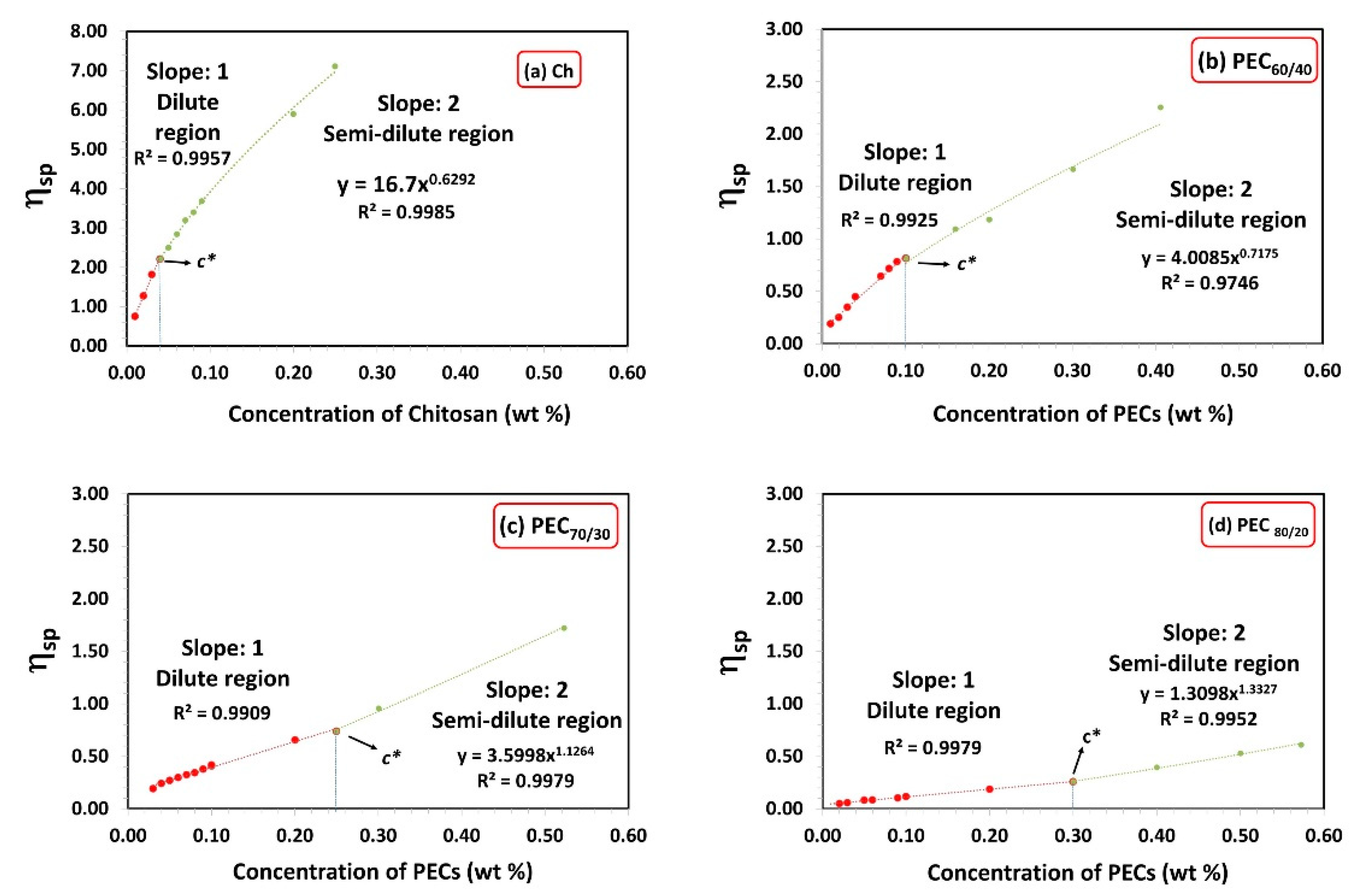 Nanomaterials 13 02420 g001