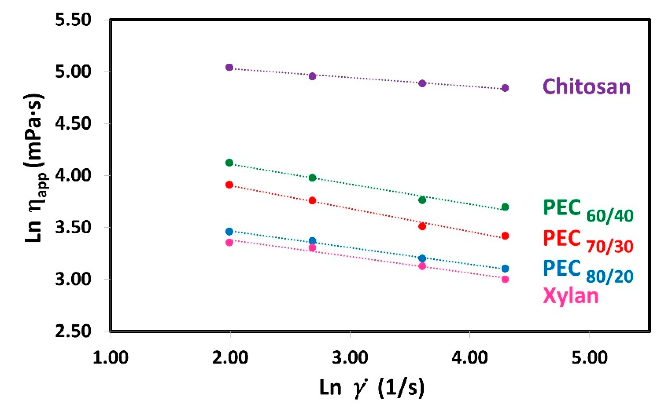 Nanomaterials 13 02420 g003