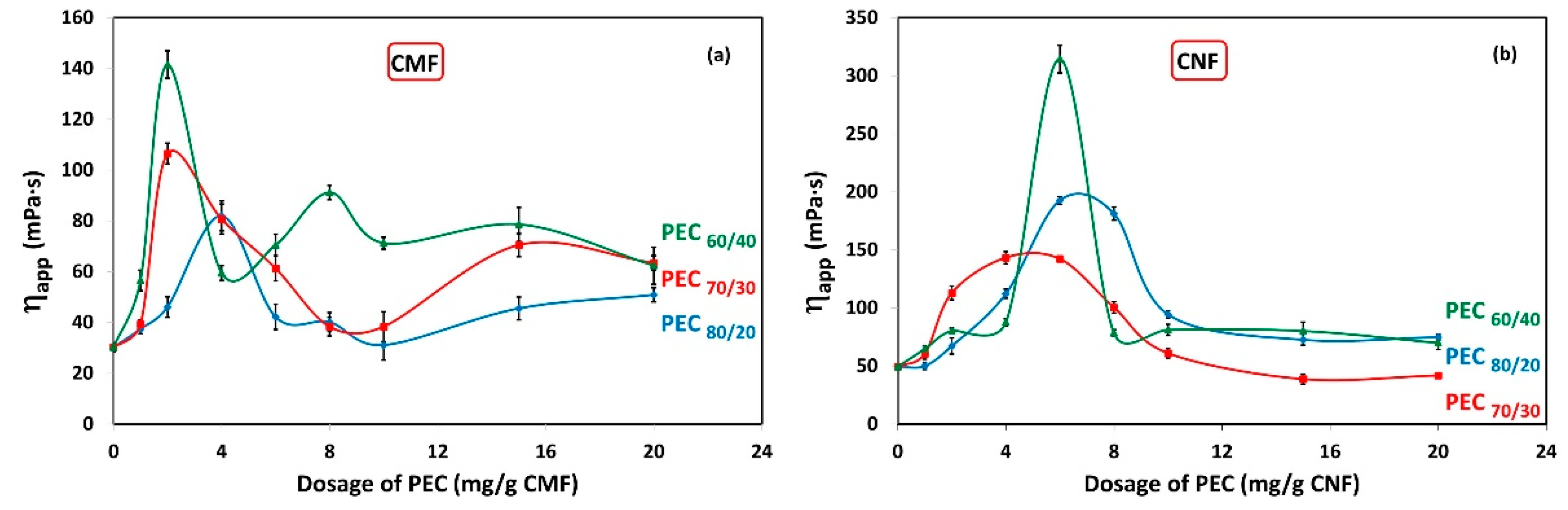 Nanomaterials 13 02420 g004