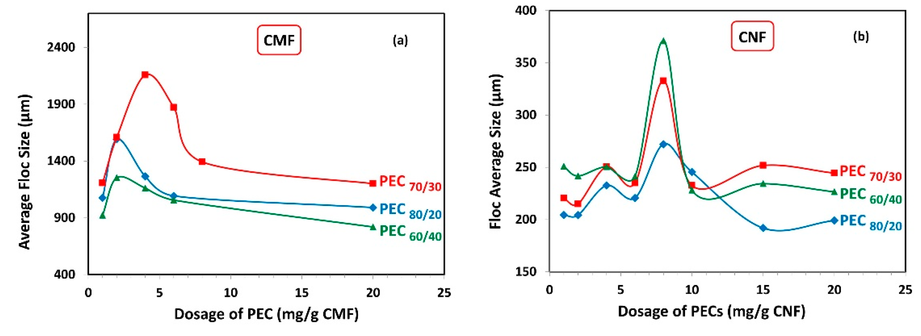 Nanomaterials 13 02420 g006