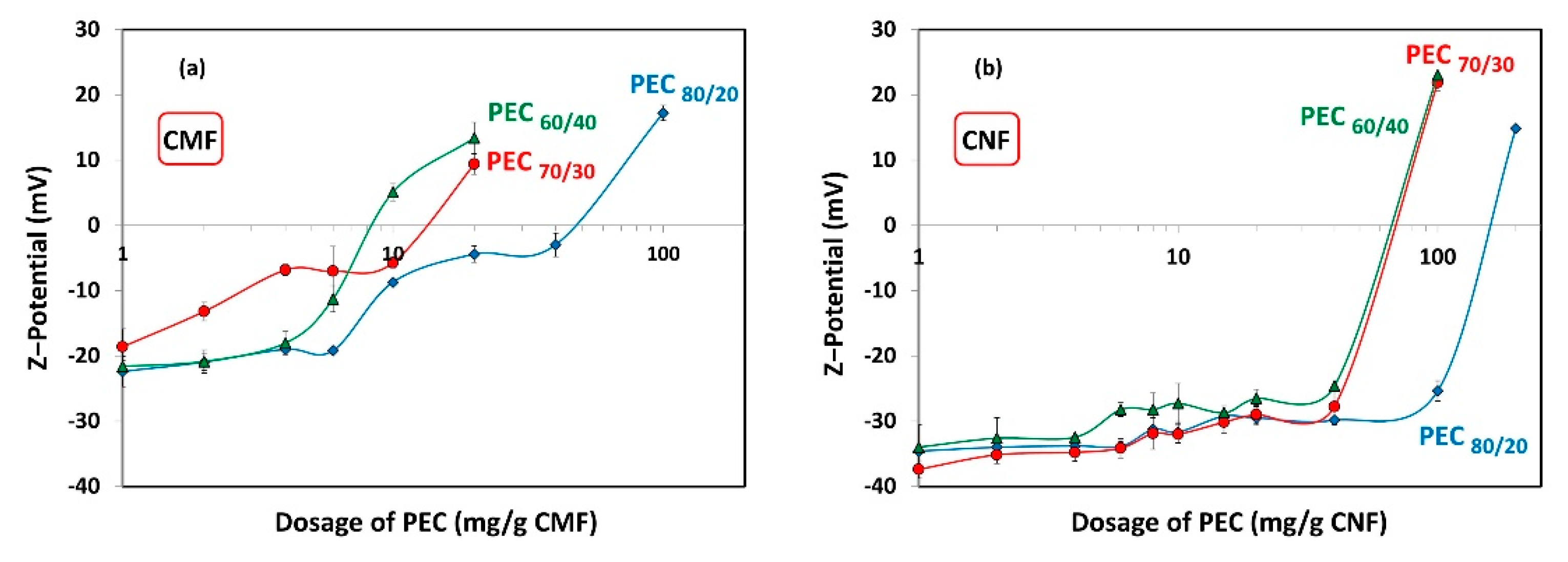 Nanomaterials 13 02420 g007