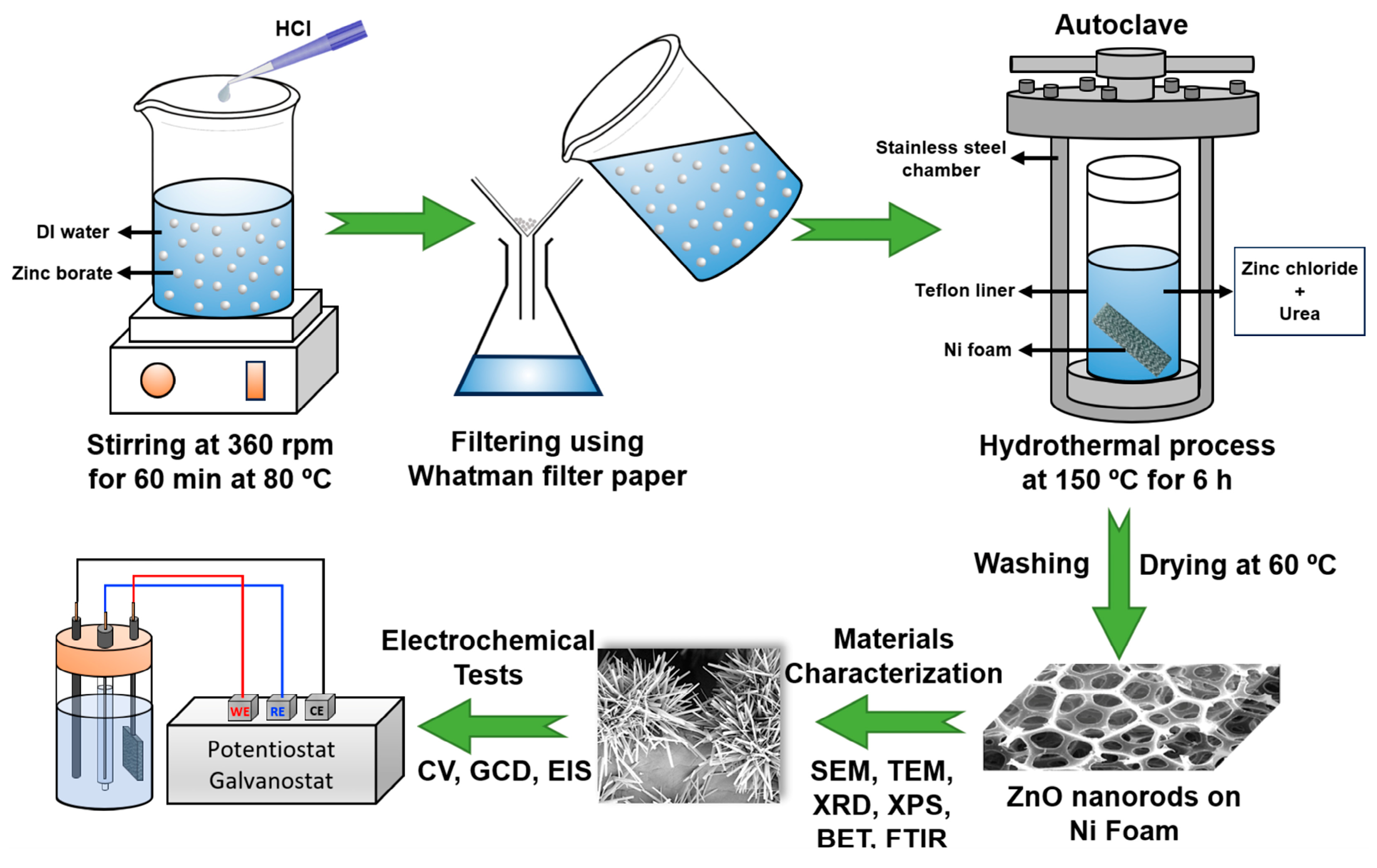 Nanomaterials 13 02423 g001 Nanomaterials 13 02423 g001