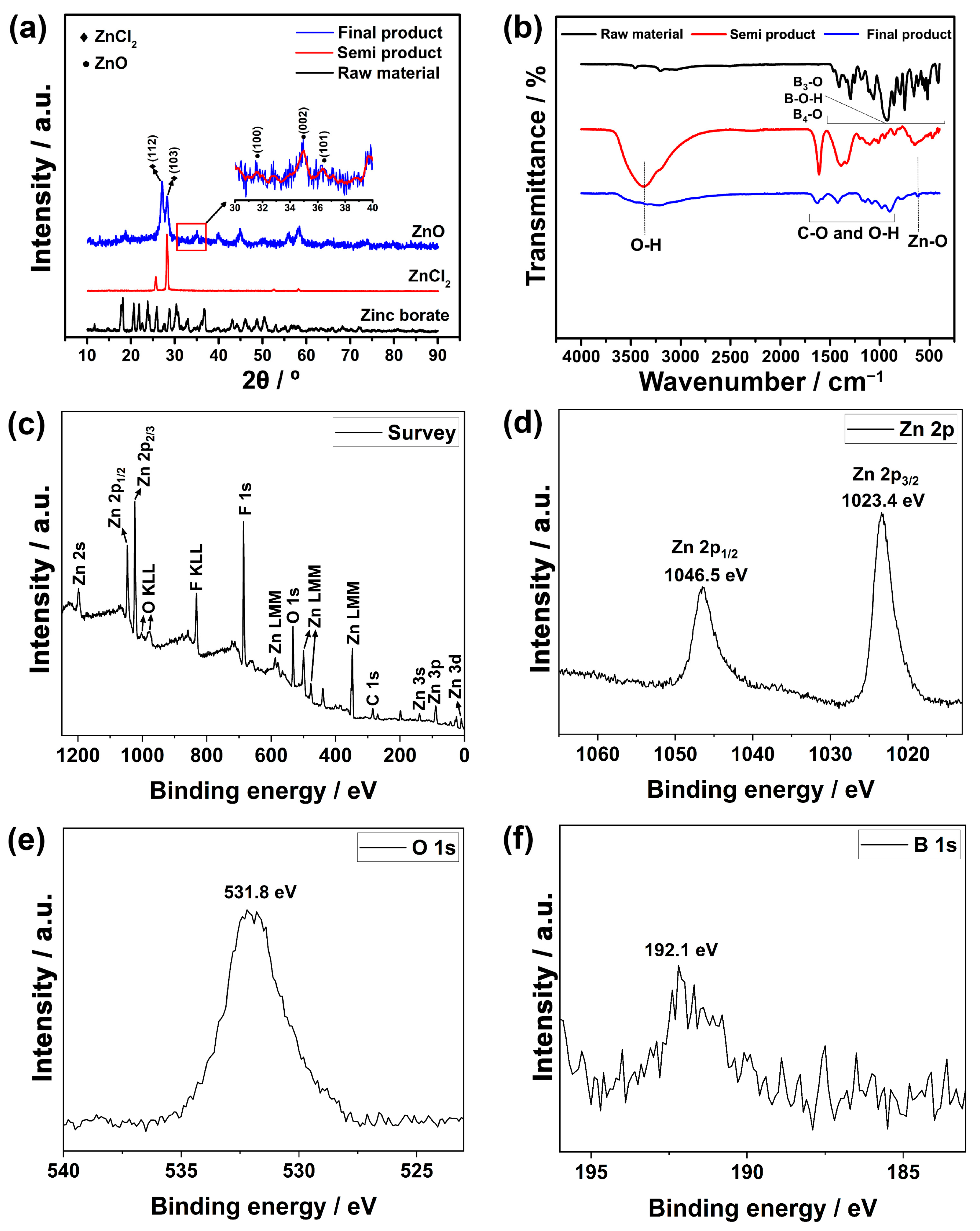 Nanomaterials 13 02423 g003 Nanomaterials 13 02423 g003