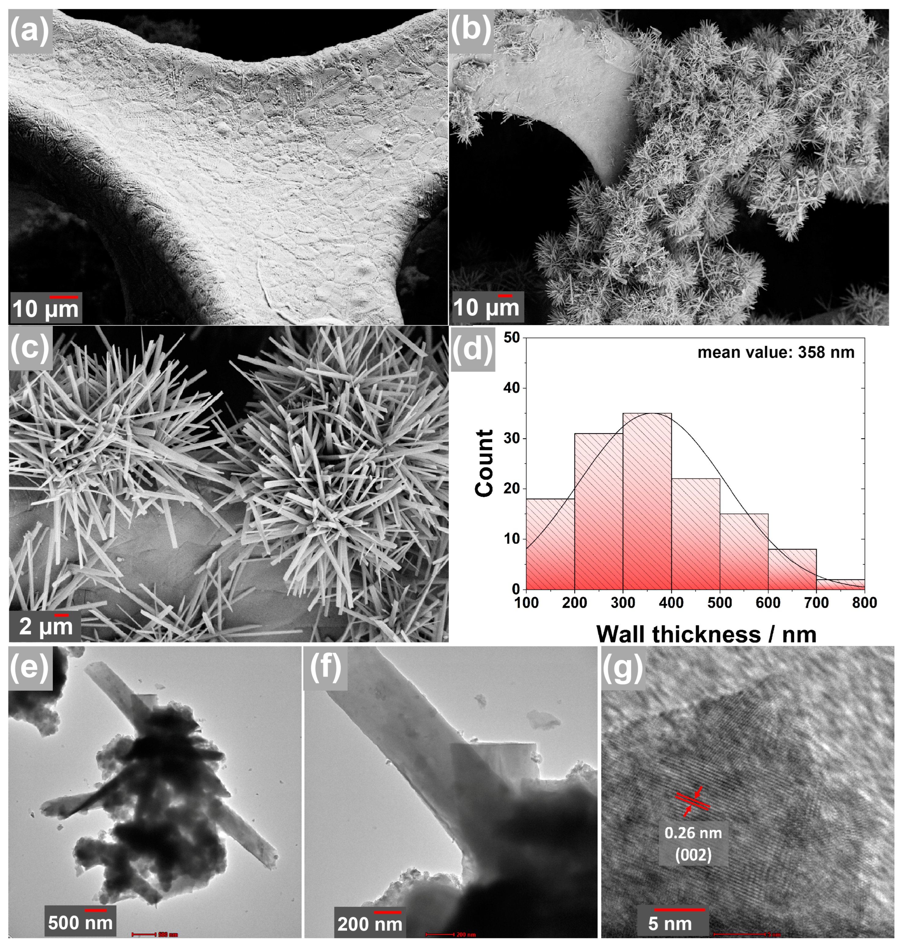 Nanomaterials 13 02423 g004 Nanomaterials 13 02423 g004