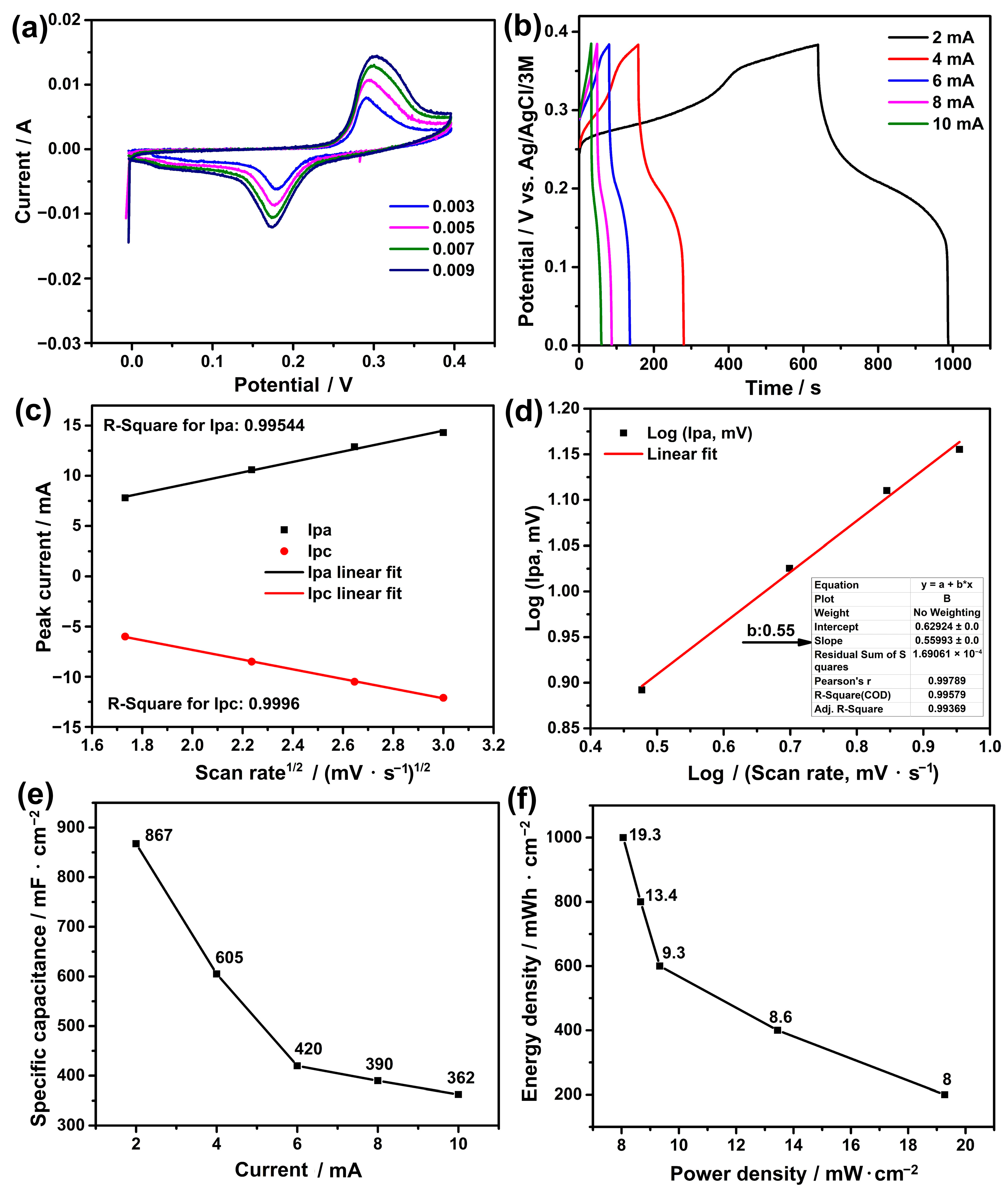 Nanomaterials 13 02423 g005 Nanomaterials 13 02423 g005