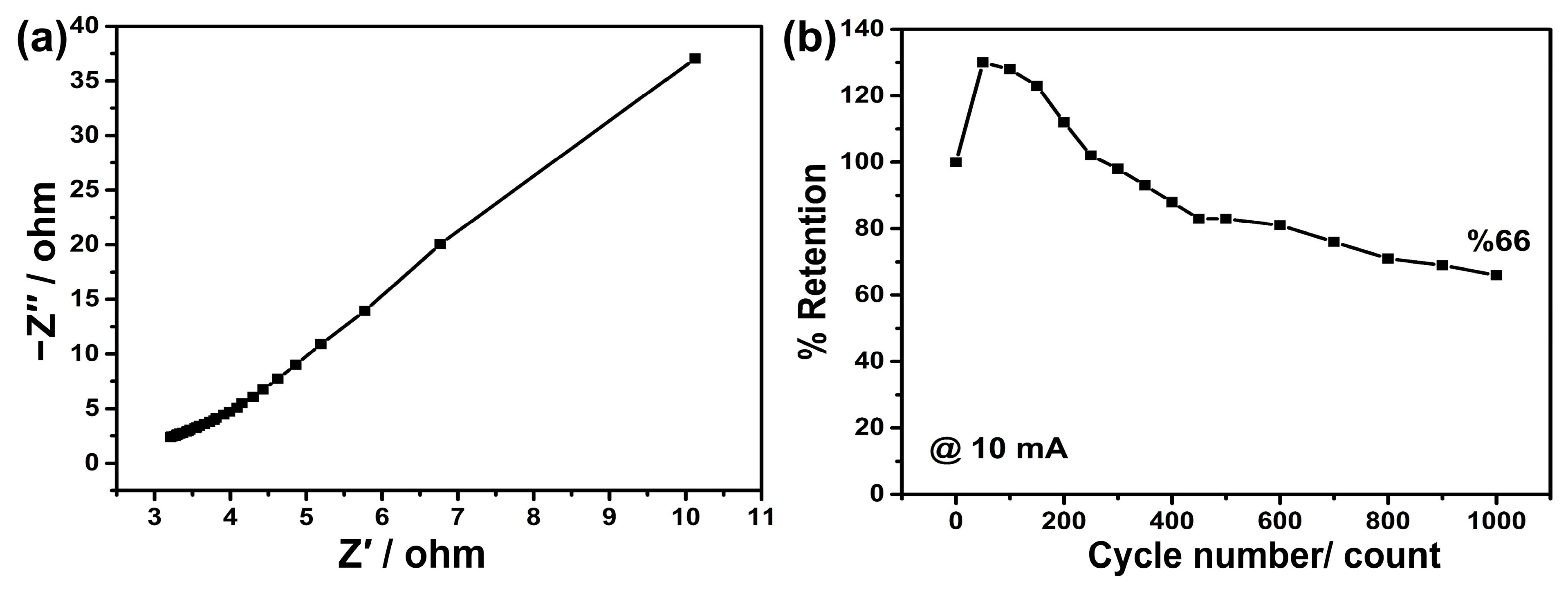 Nanomaterials 13 02423 g006 Nanomaterials 13 02423 g006