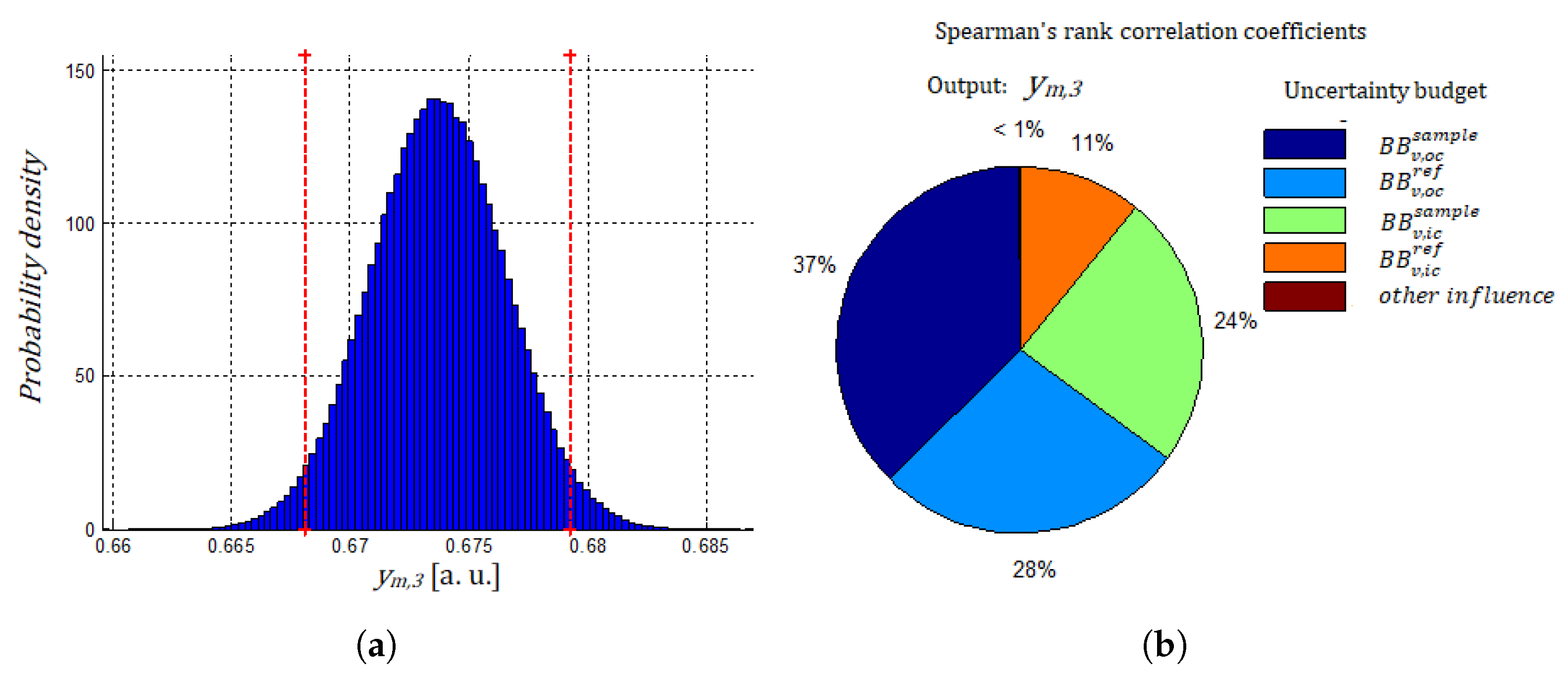 Nanomaterials 13 02424 g007