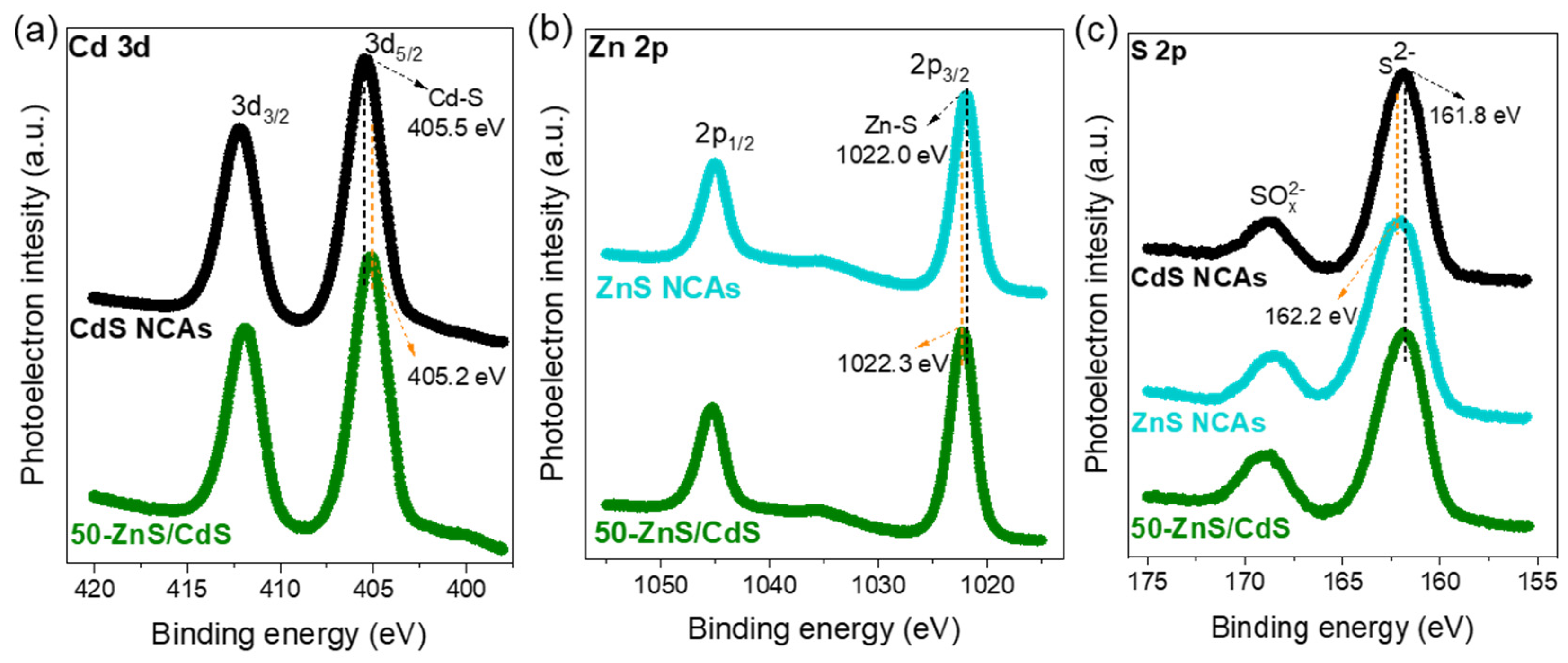 Nanomaterials 13 02426 g003