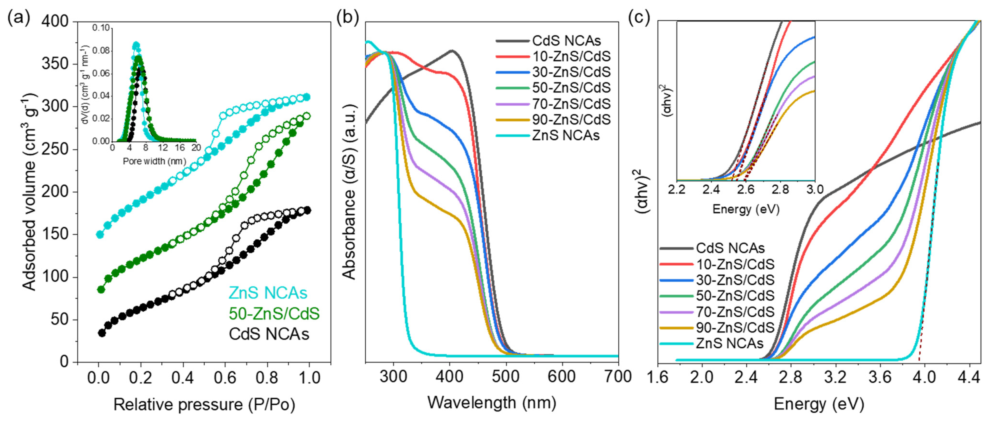 Nanomaterials 13 02426 g004