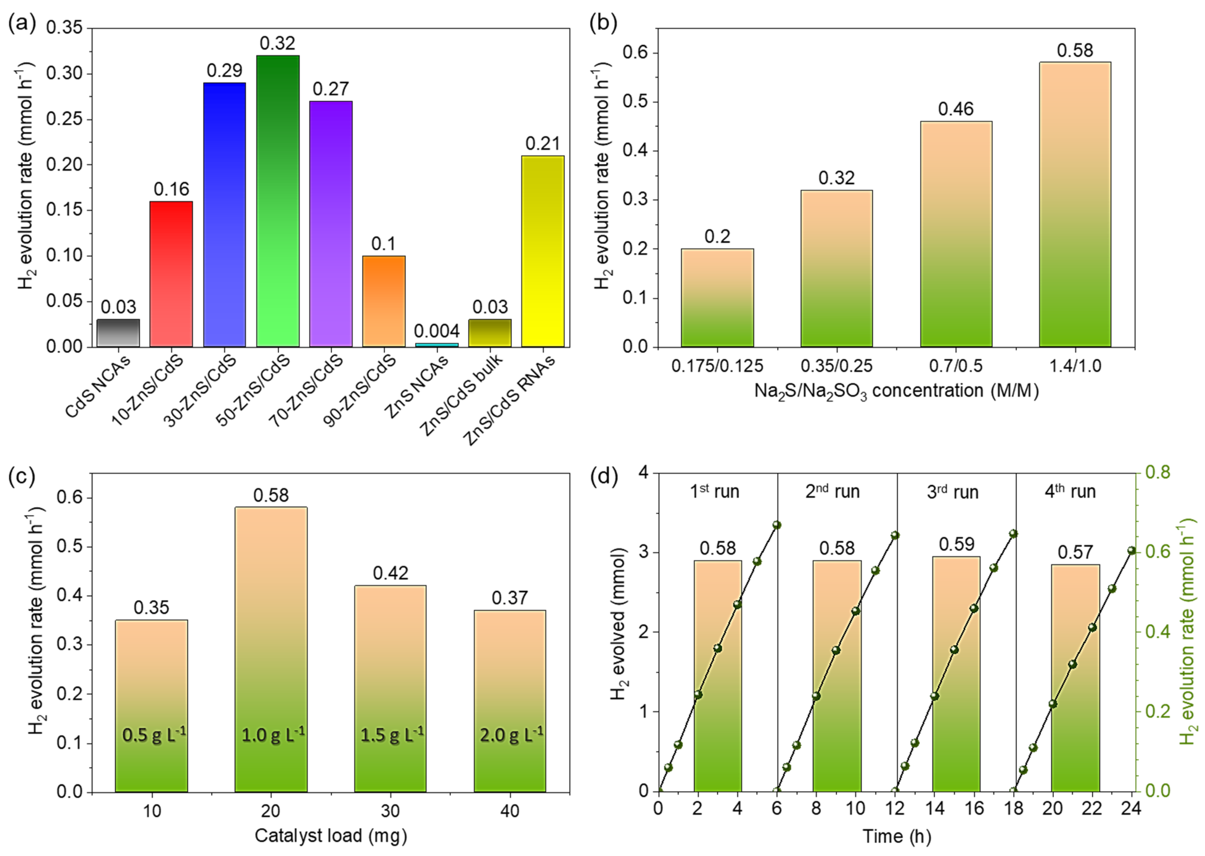Nanomaterials 13 02426 g005