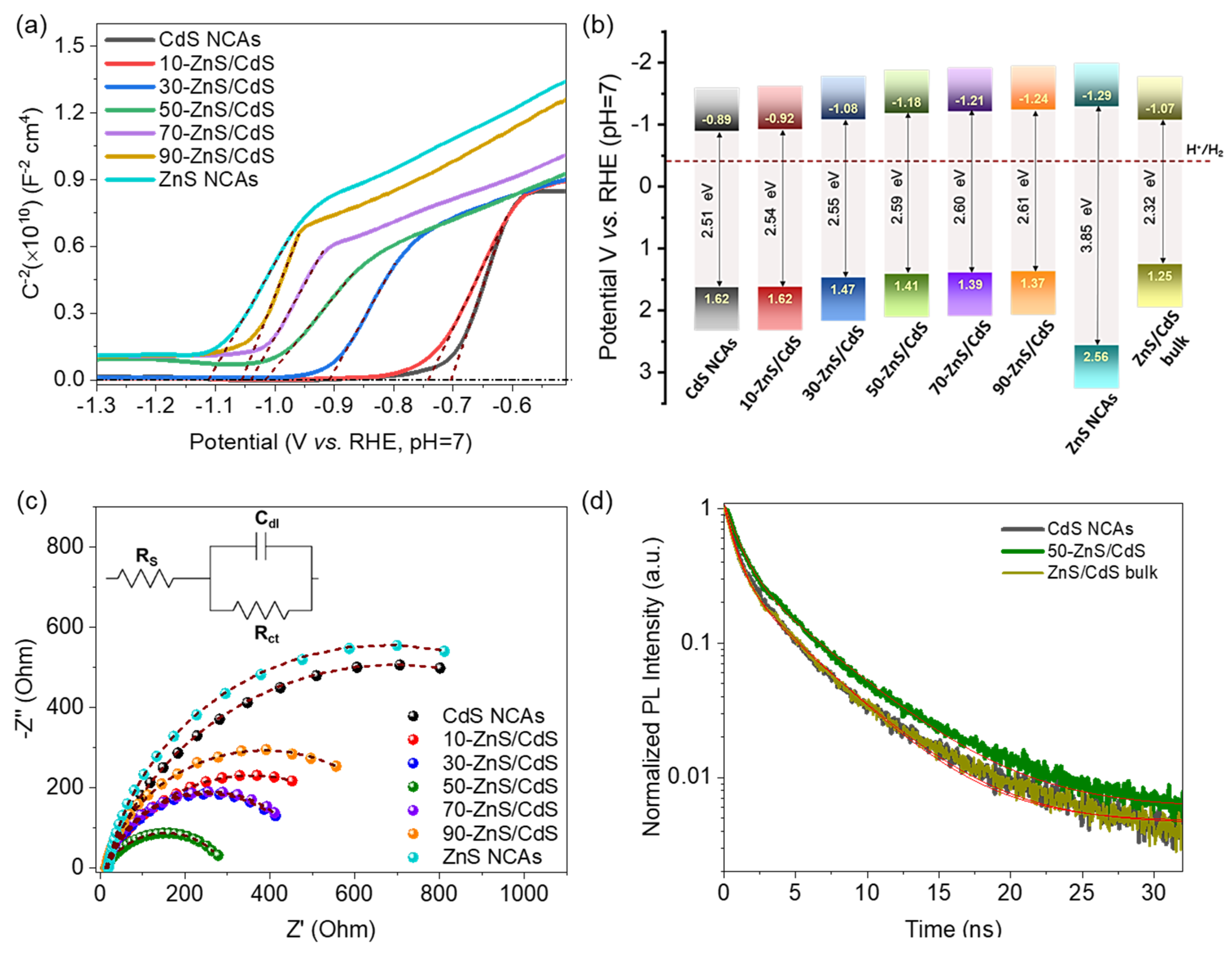 Nanomaterials 13 02426 g006