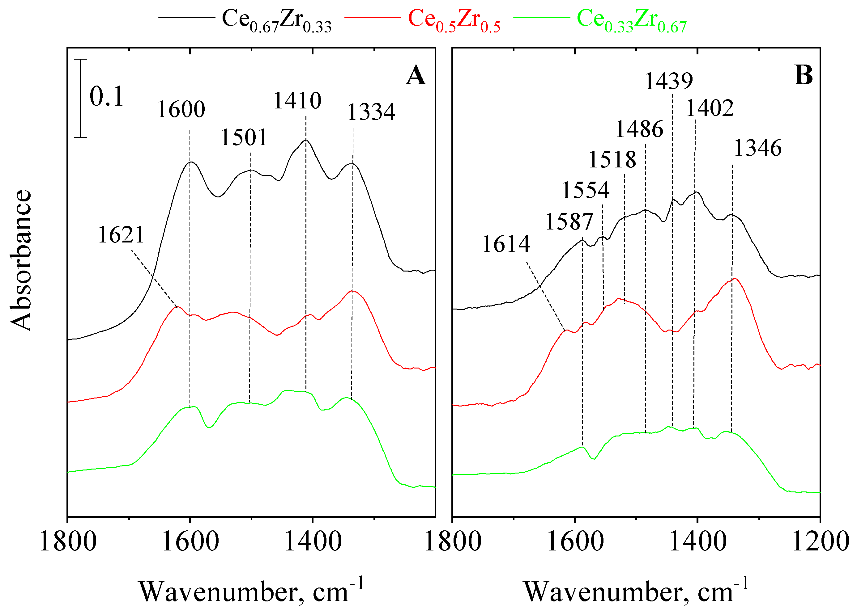 Nanomaterials 13 02428 g004