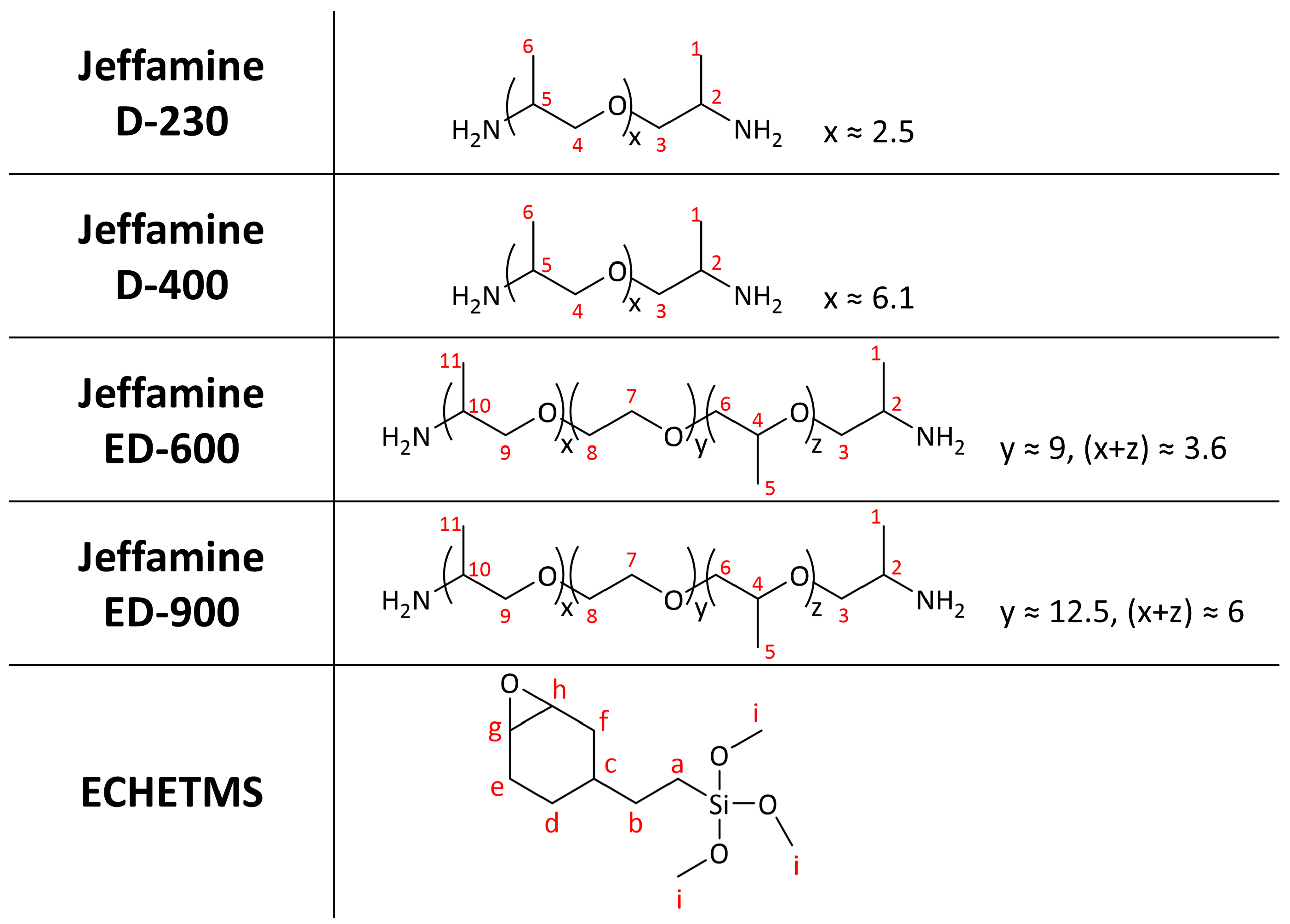 Nanomaterials 13 02429 g002