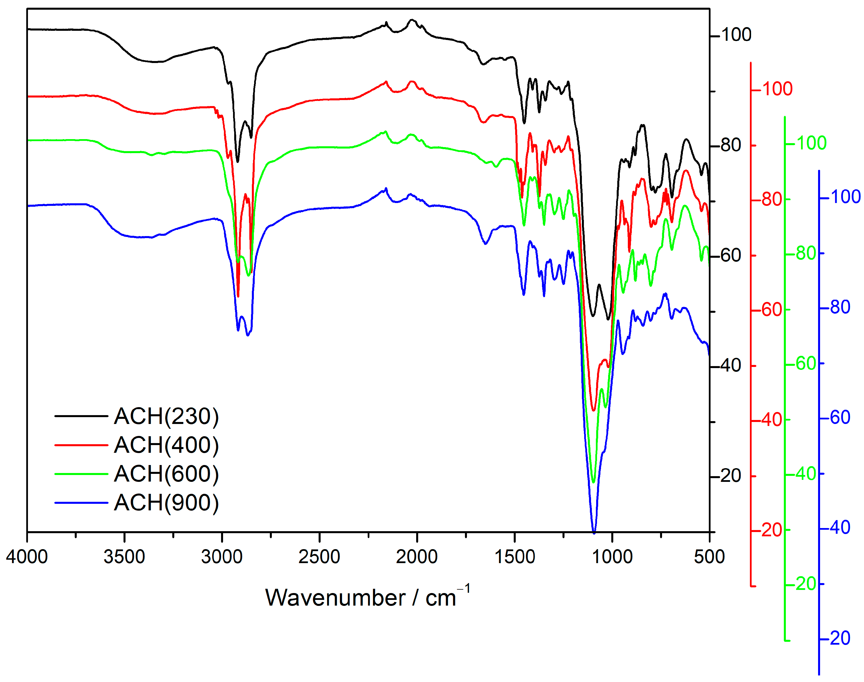 Nanomaterials 13 02429 g005