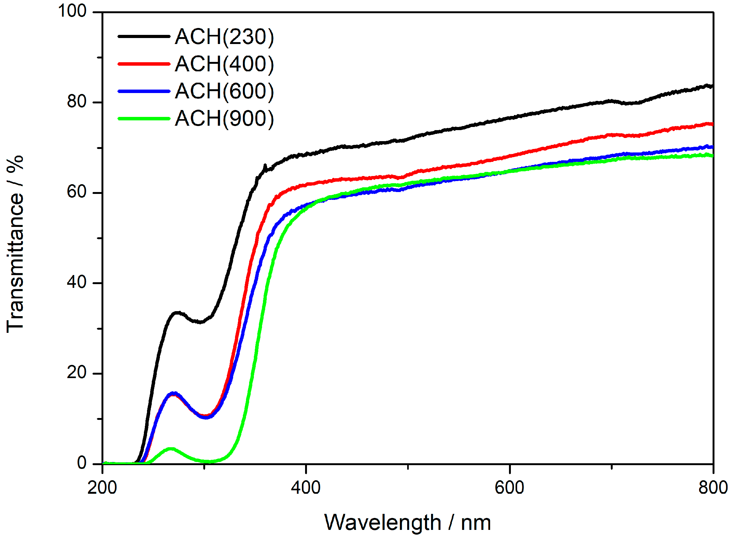 Nanomaterials 13 02429 g006