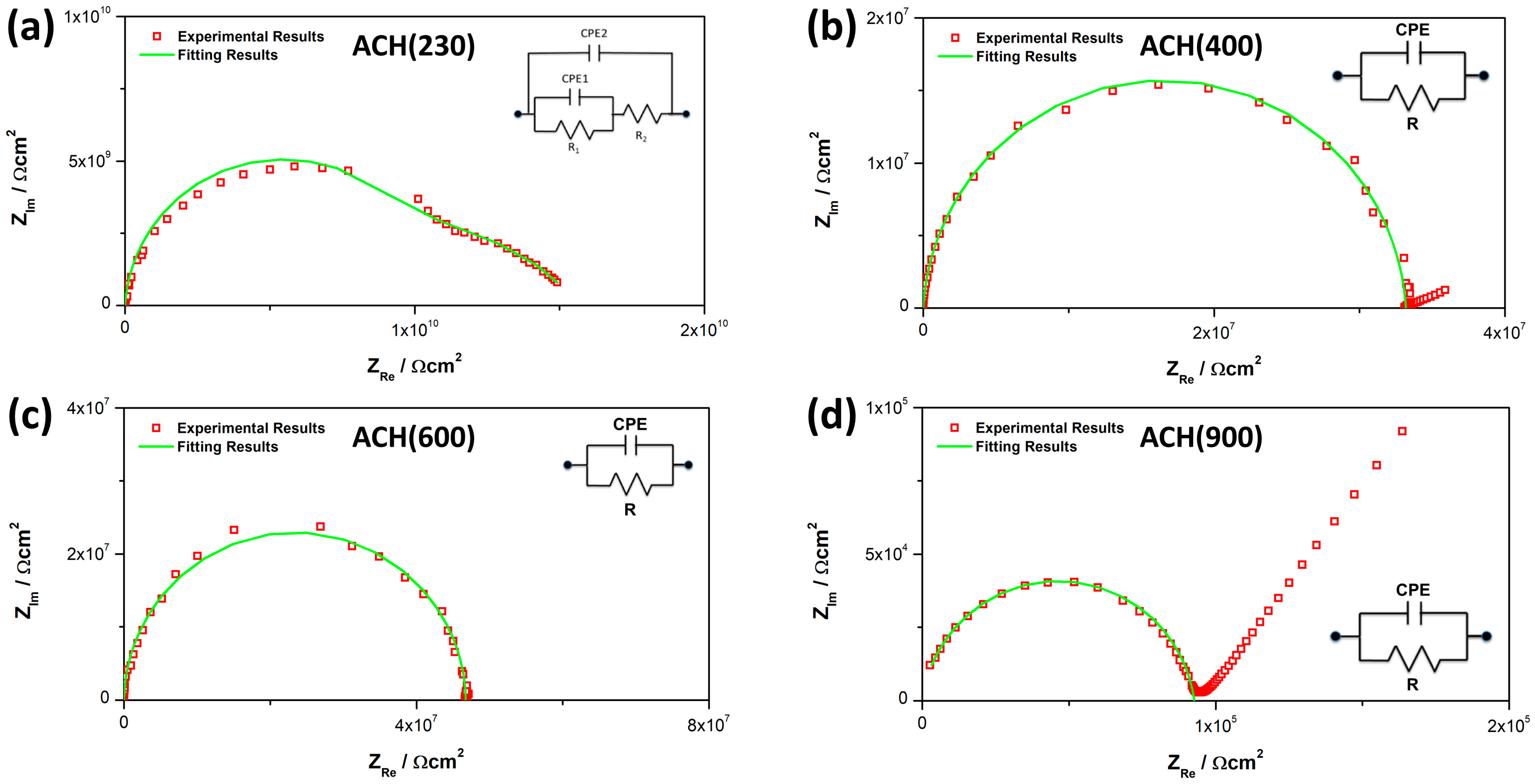 Nanomaterials 13 02429 g007