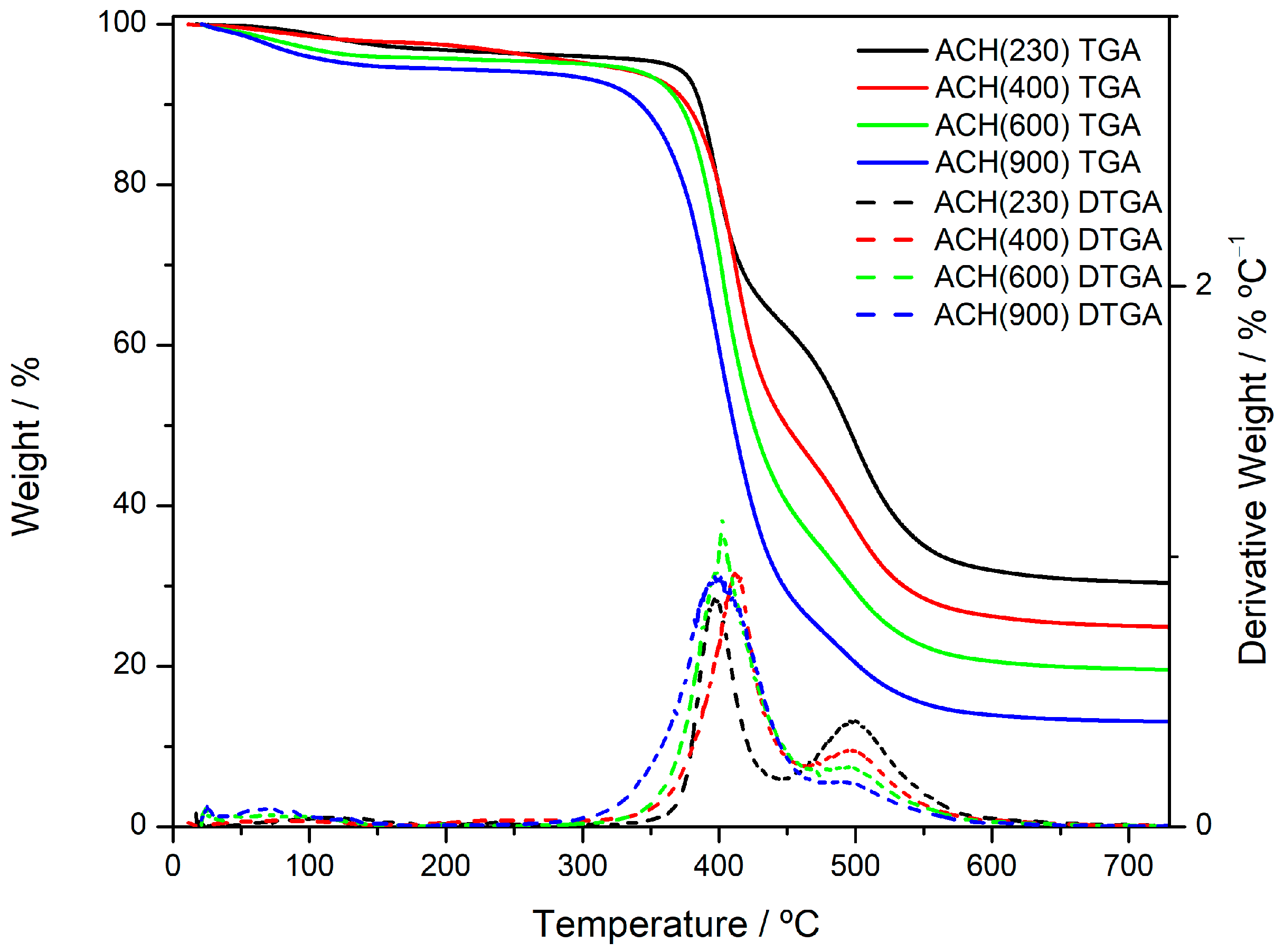 Nanomaterials 13 02429 g008