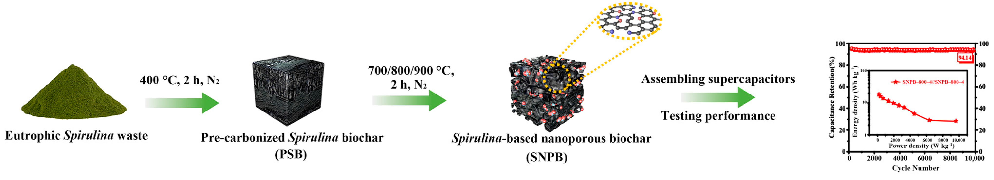 Nanomaterials 13 02431 g001