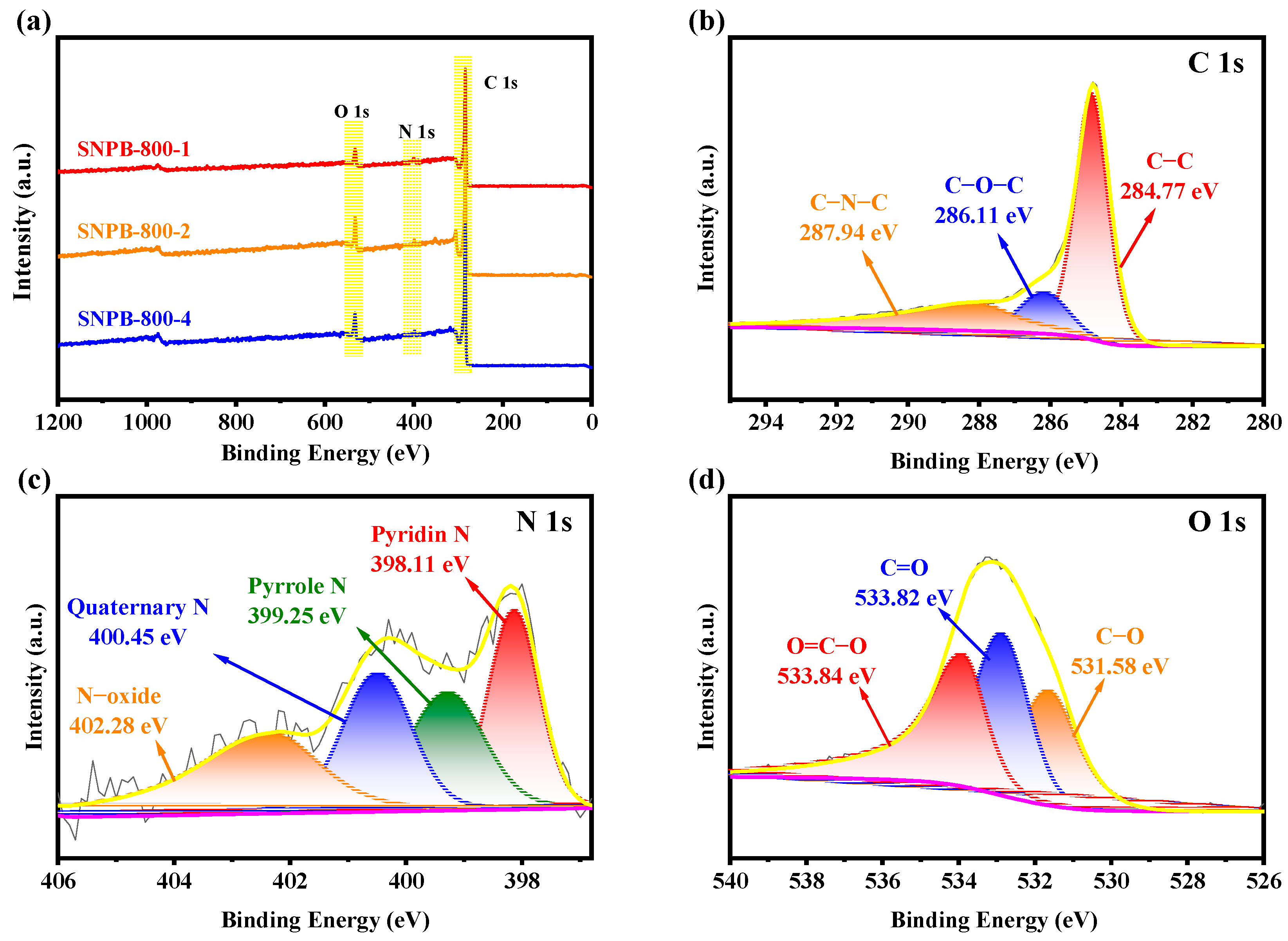 Nanomaterials 13 02431 g004
