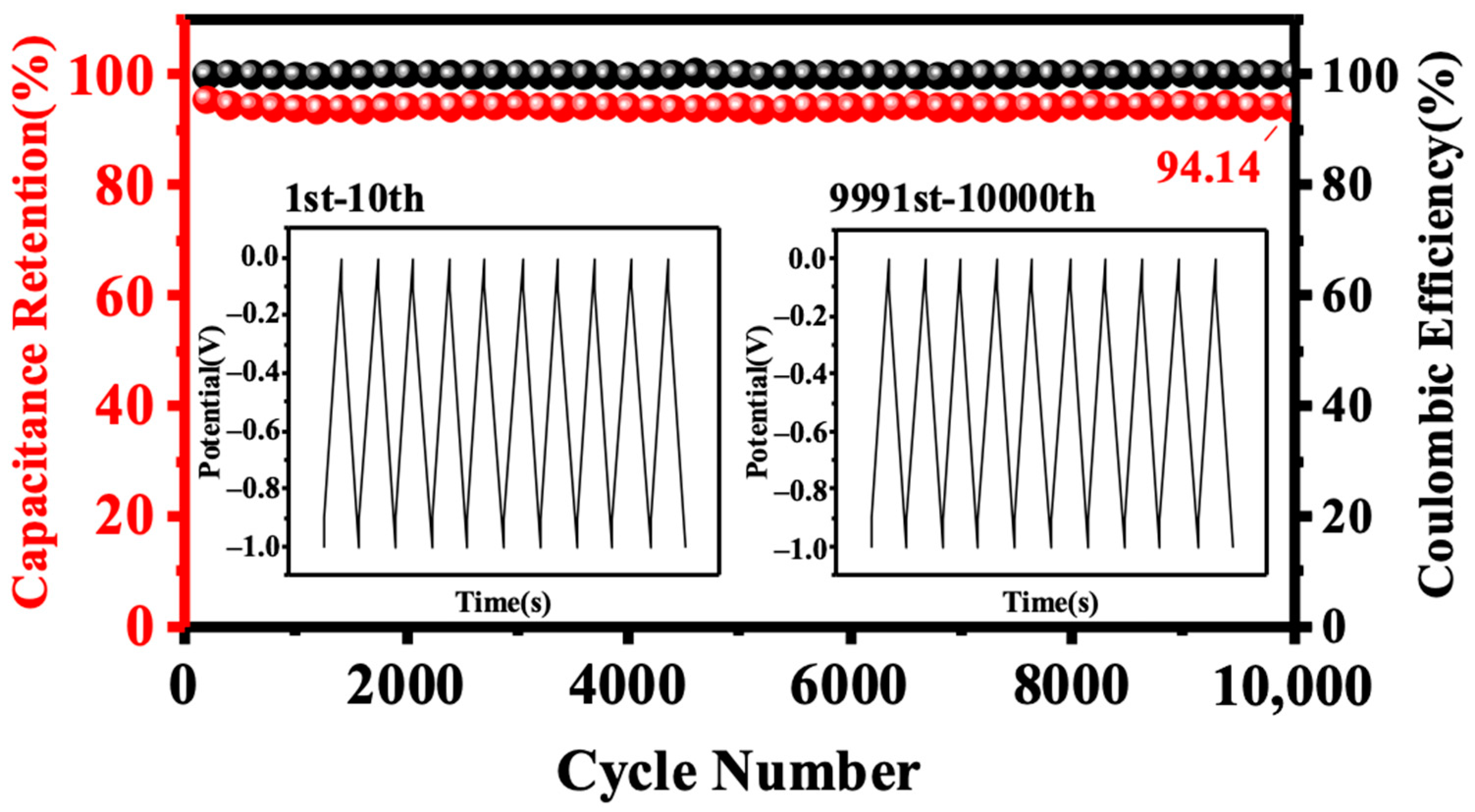 Nanomaterials 13 02431 g006