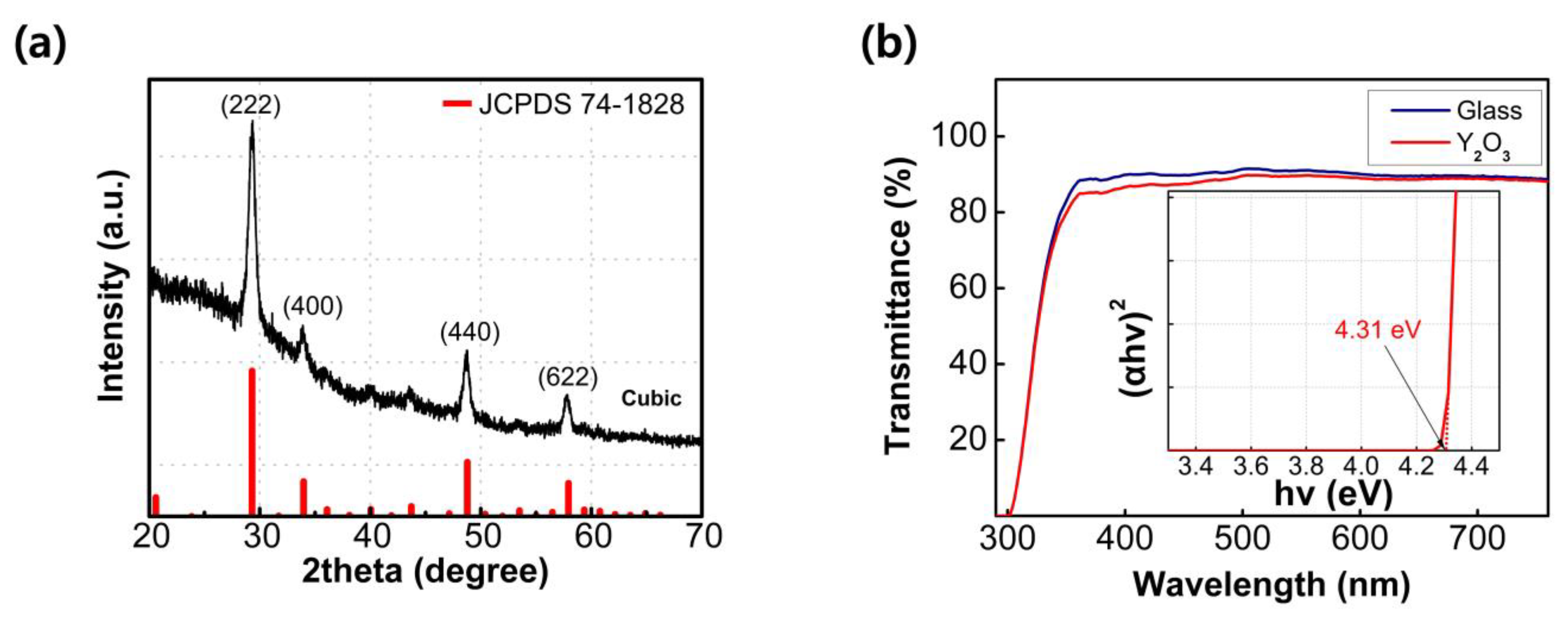 Nanomaterials 13 02432 g001