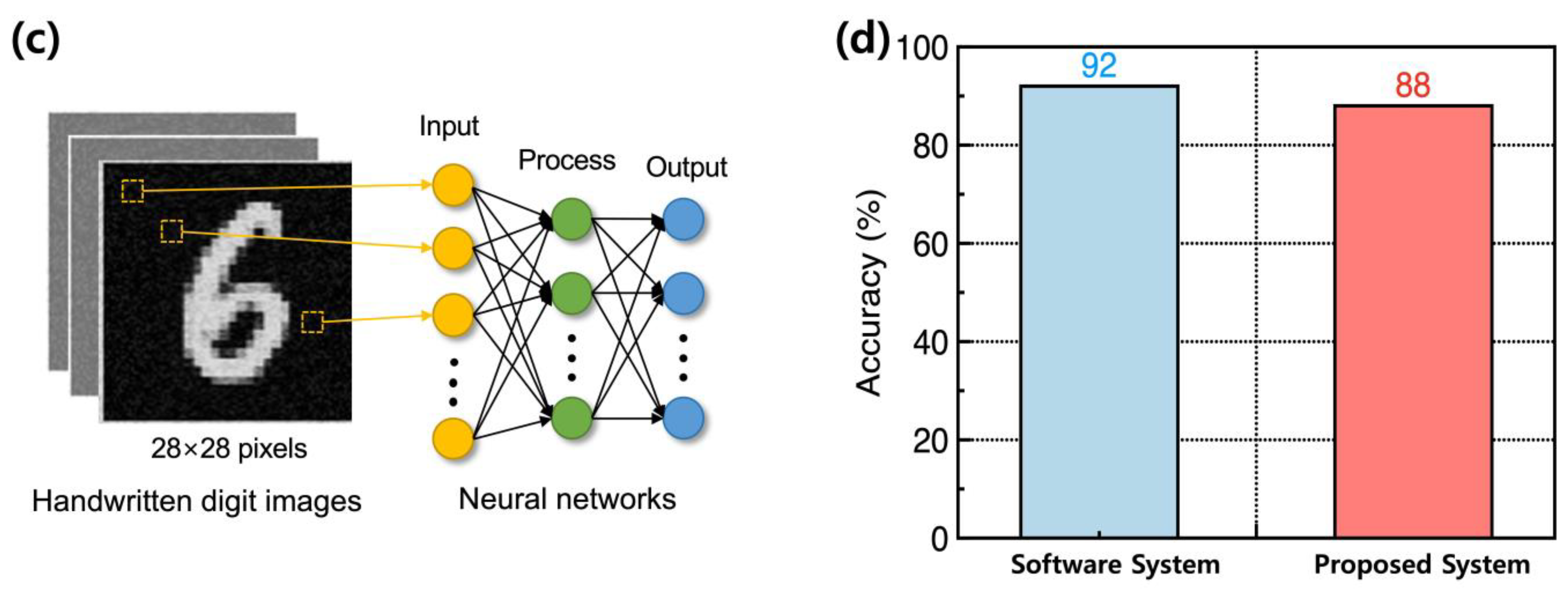 Nanomaterials 13 02432 g005b
