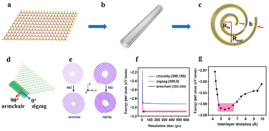 Nanomaterials 13 02433 g001