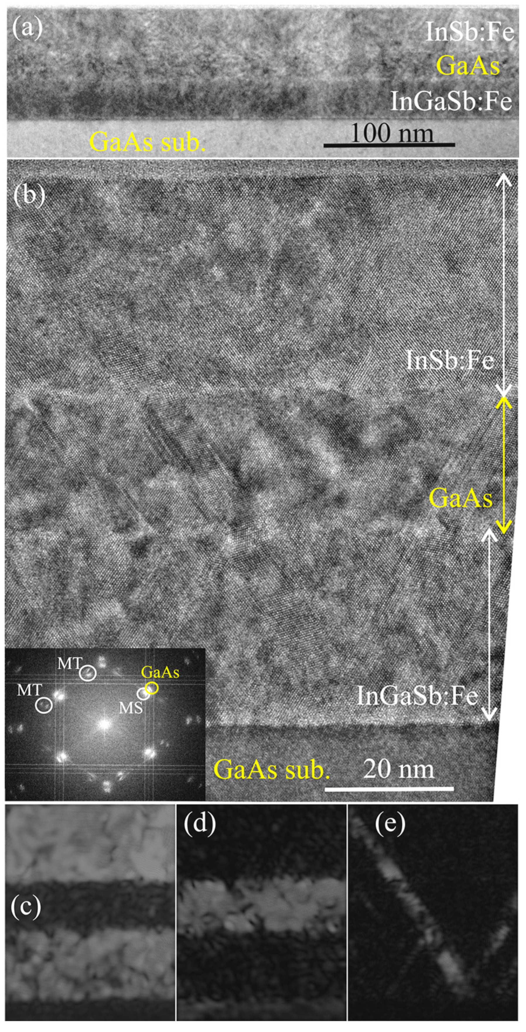 Nanomaterials 13 02435 g007