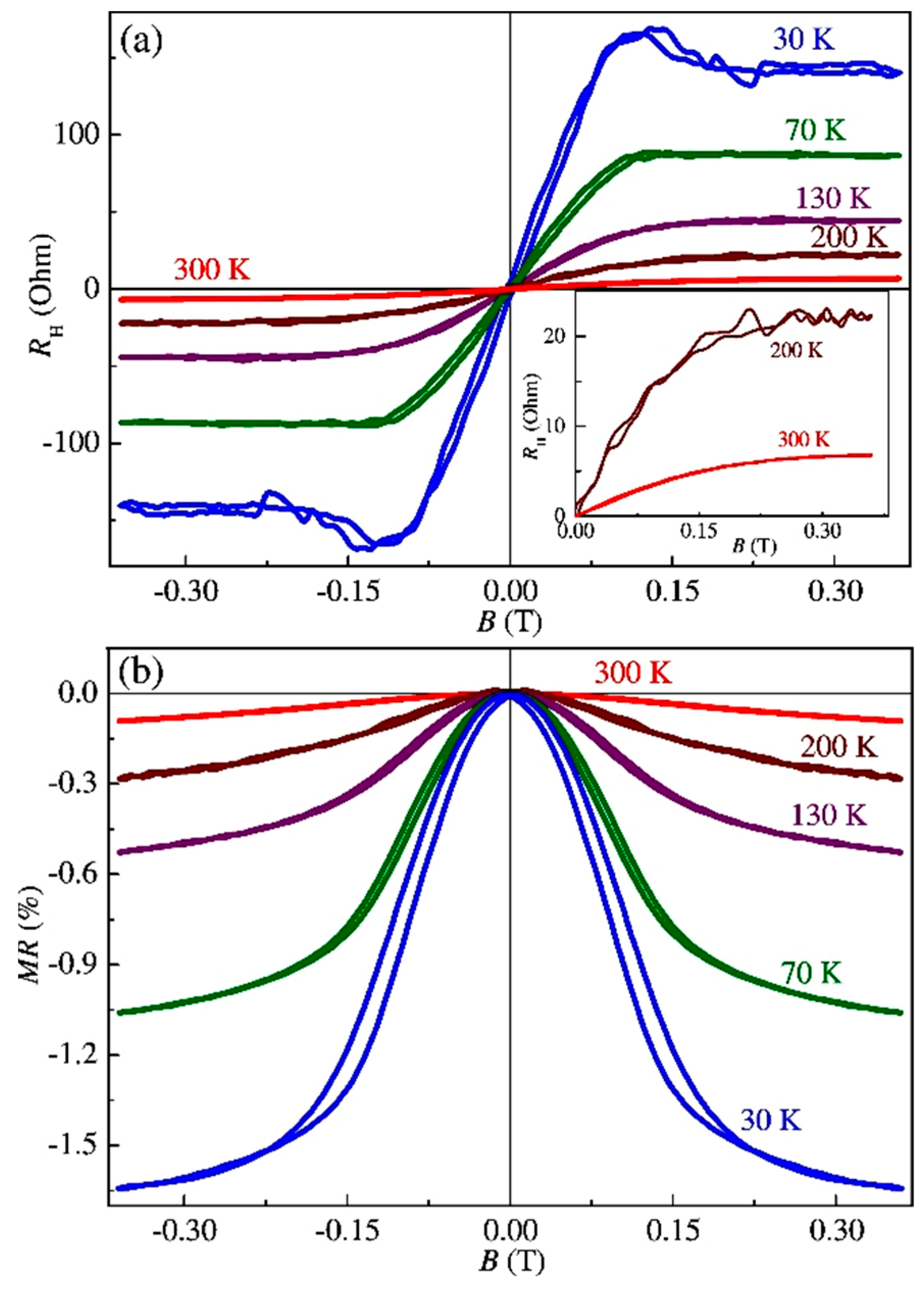 Nanomaterials 13 02435 g012