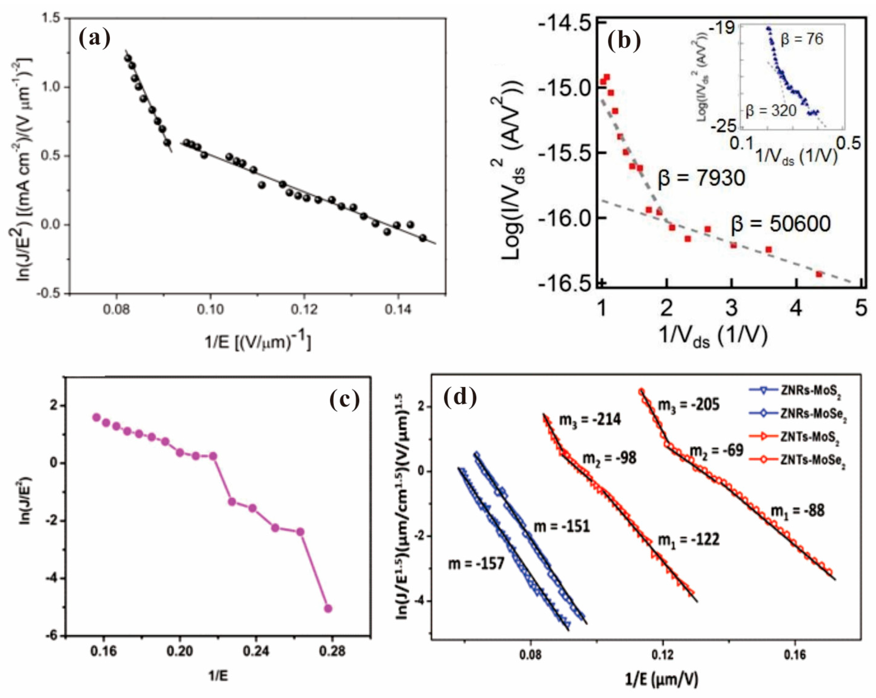 Nanomaterials 13 02437 g007