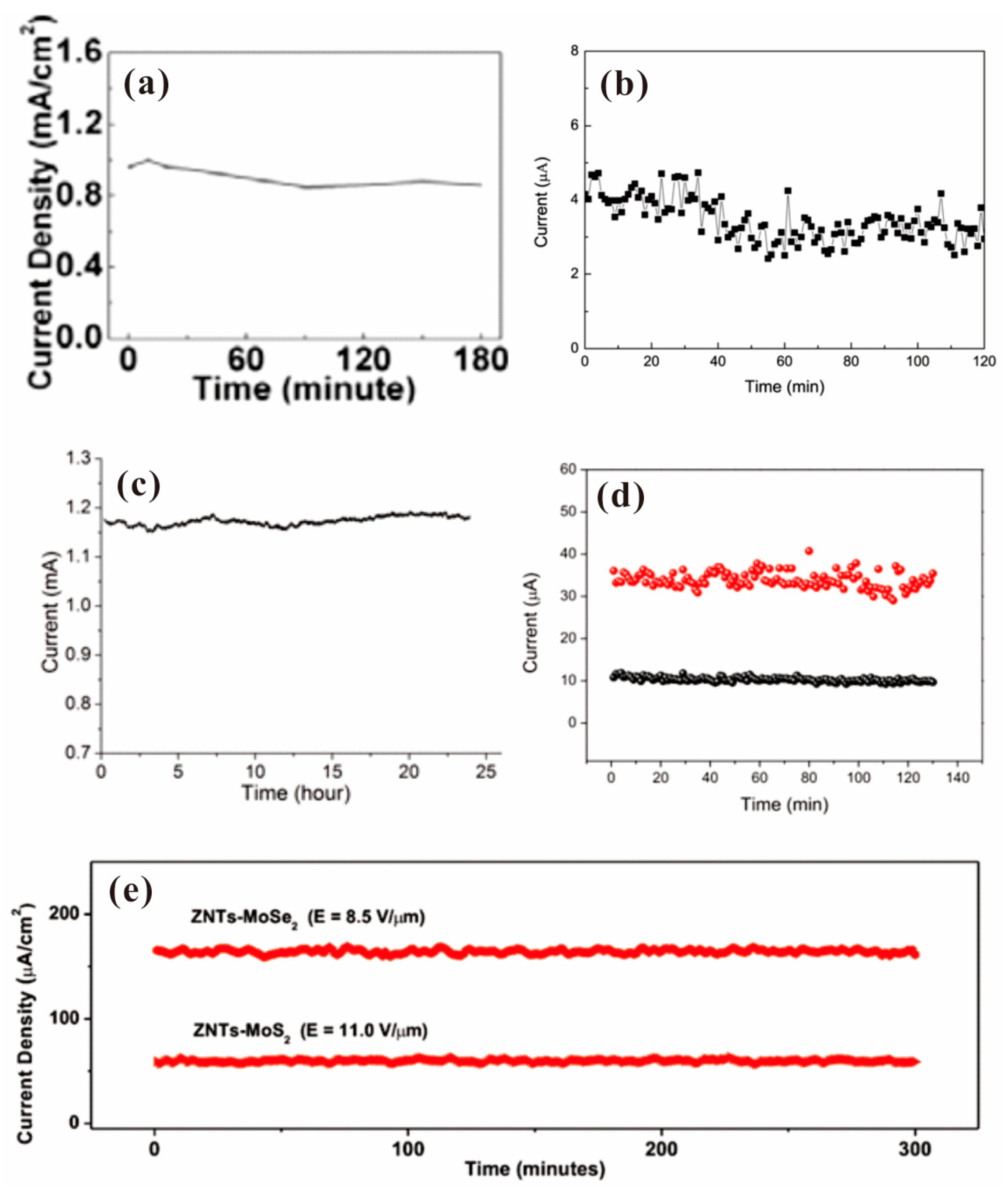 Nanomaterials 13 02437 g008