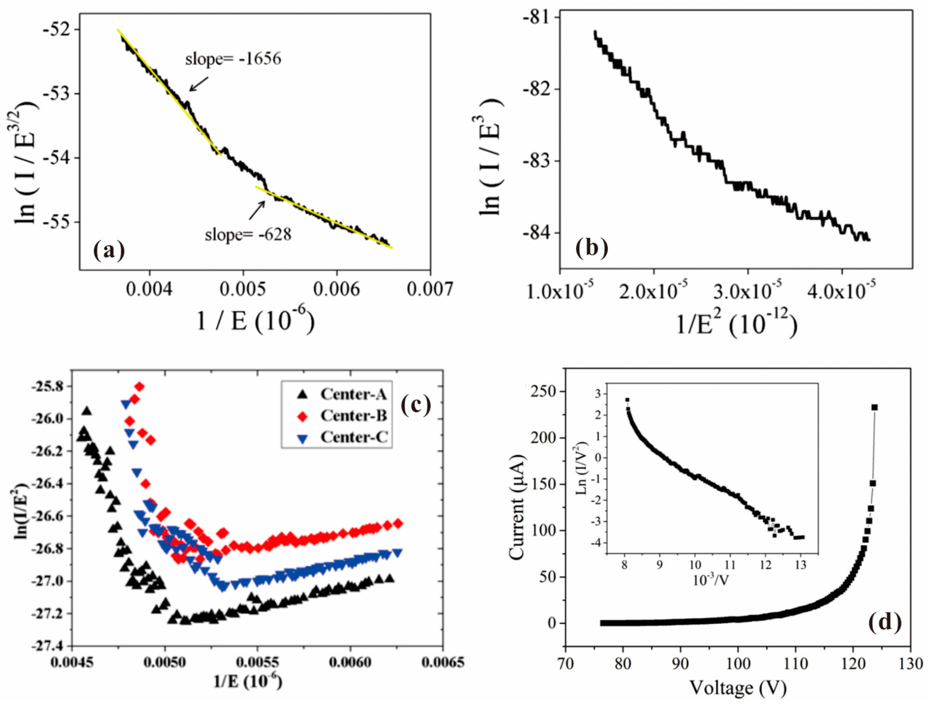 Nanomaterials 13 02437 g010