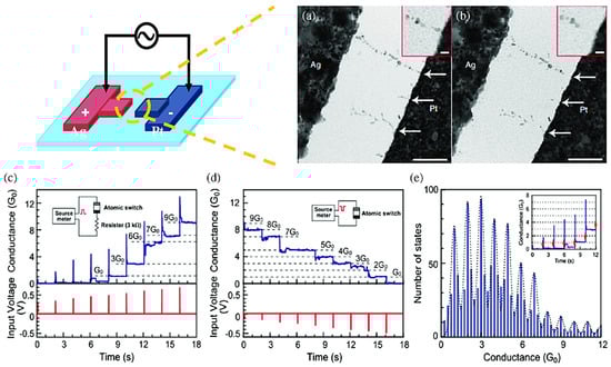 Nanomaterials 13 02443 g001