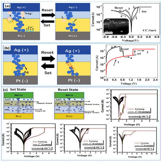 Nanomaterials 13 02443 g006