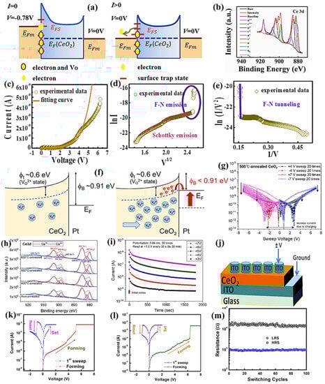 Nanomaterials 13 02443 g009