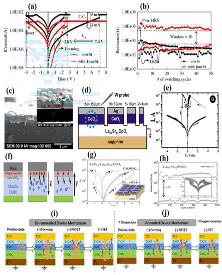 Nanomaterials 13 02443 g011